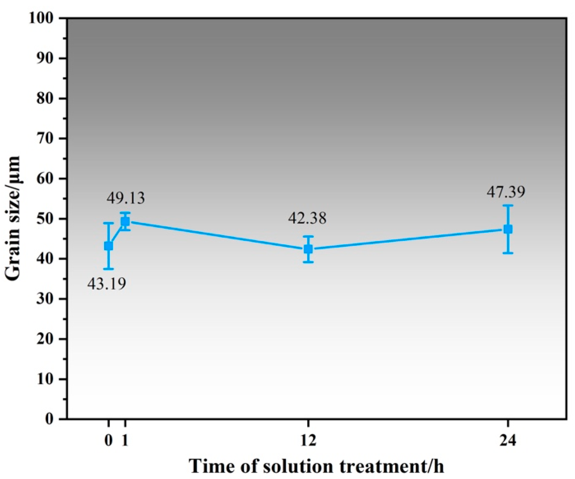 Metals 13 00158 g004 550