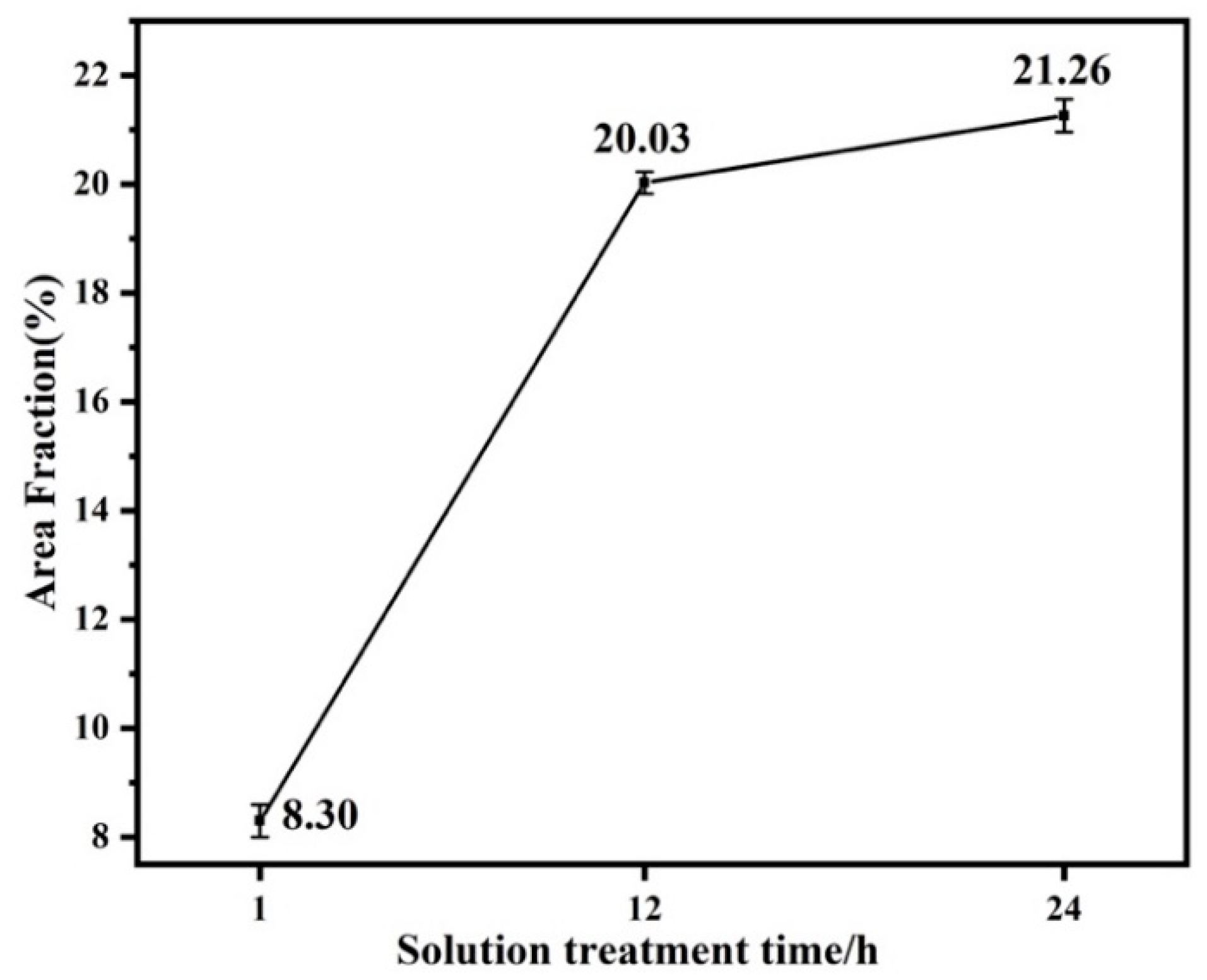 Metals 13 00158 g005 550