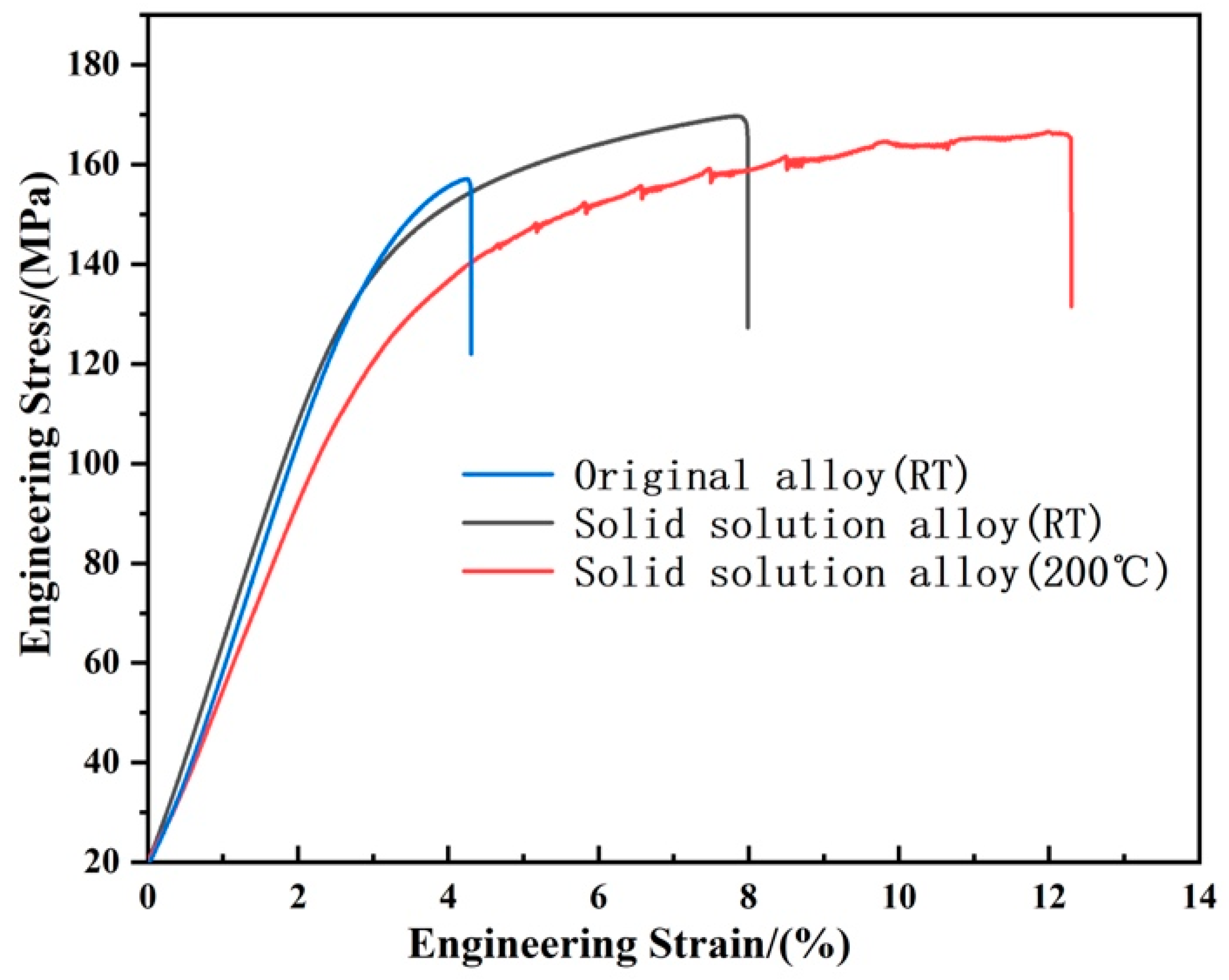 Metals 13 00158 g009 550