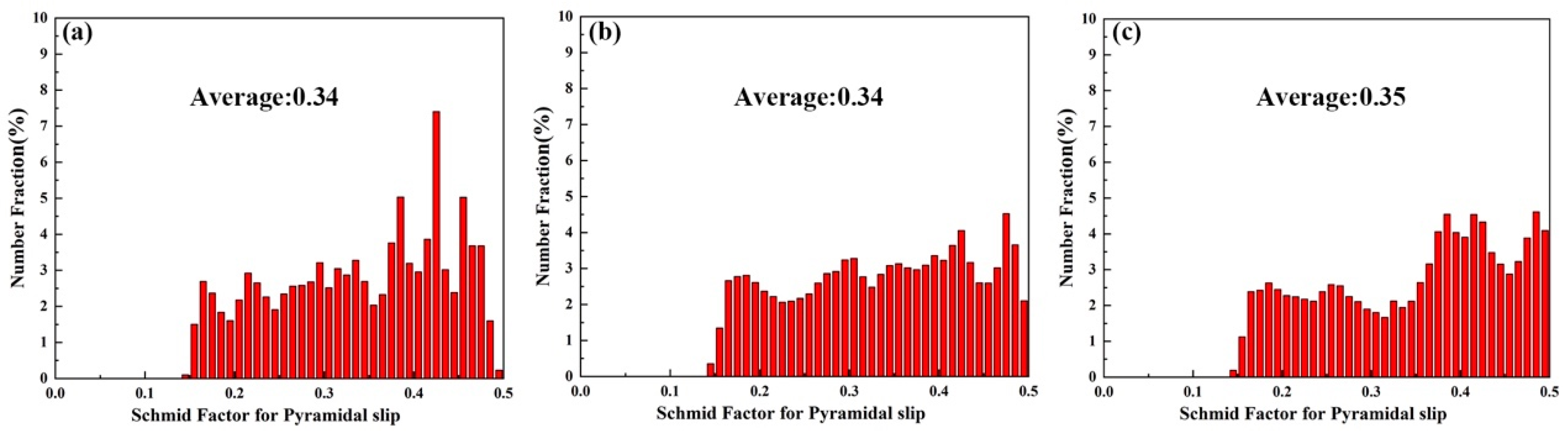 Metals 13 00158 g015 550