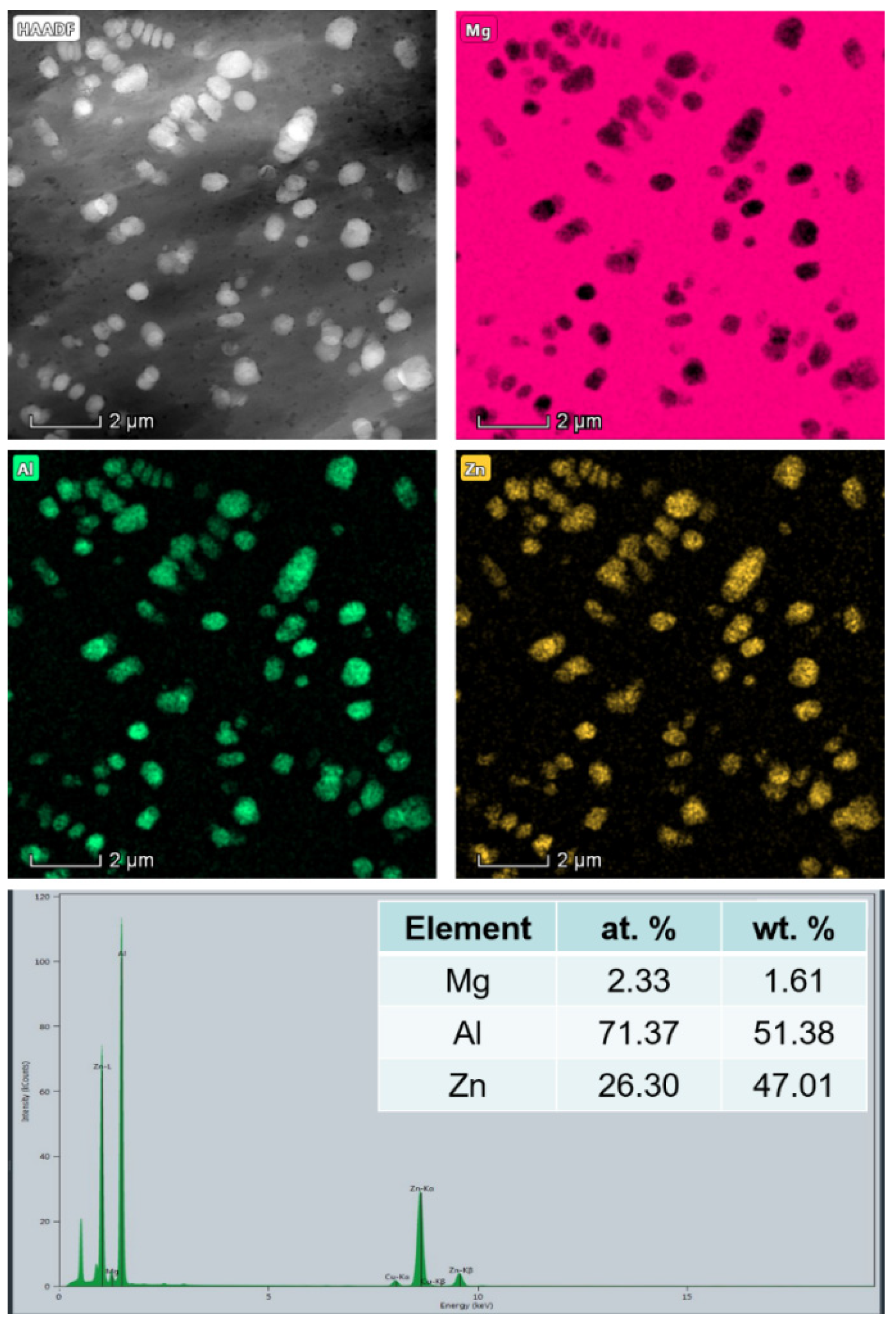 Metals 13 00159 g005 Metals 13 00159 g005