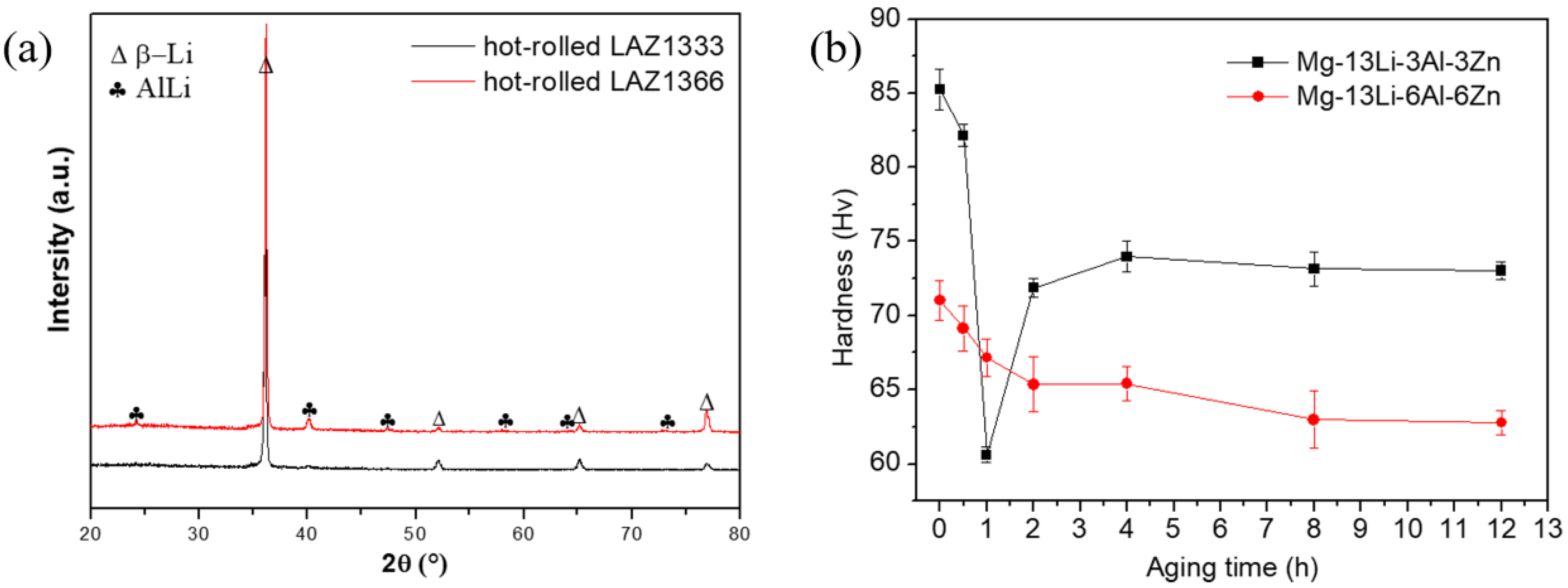 Metals 13 00159 g008 Metals 13 00159 g008