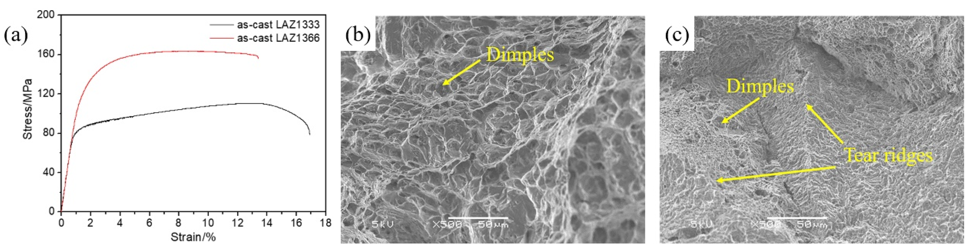 Metals 13 00159 g010 Metals 13 00159 g010