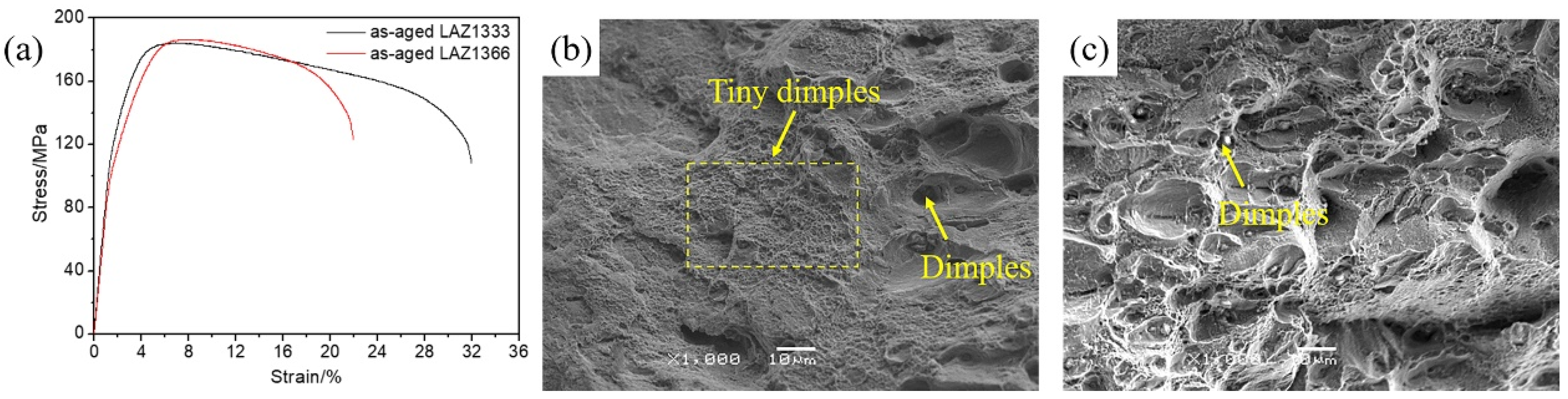 Metals 13 00159 g013 Metals 13 00159 g013