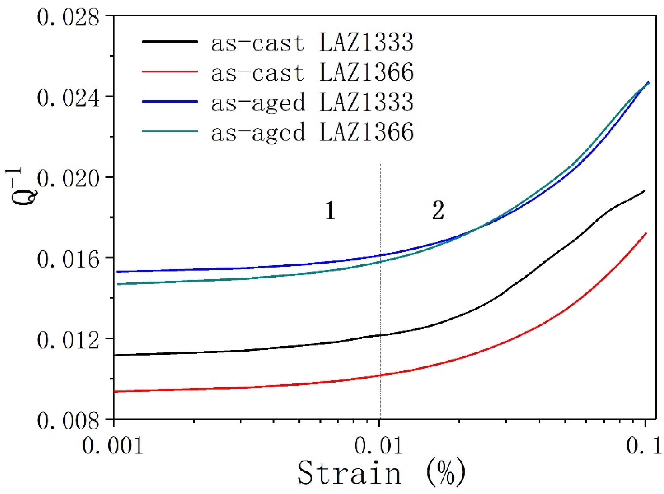 Metals 13 00159 g015 Metals 13 00159 g015