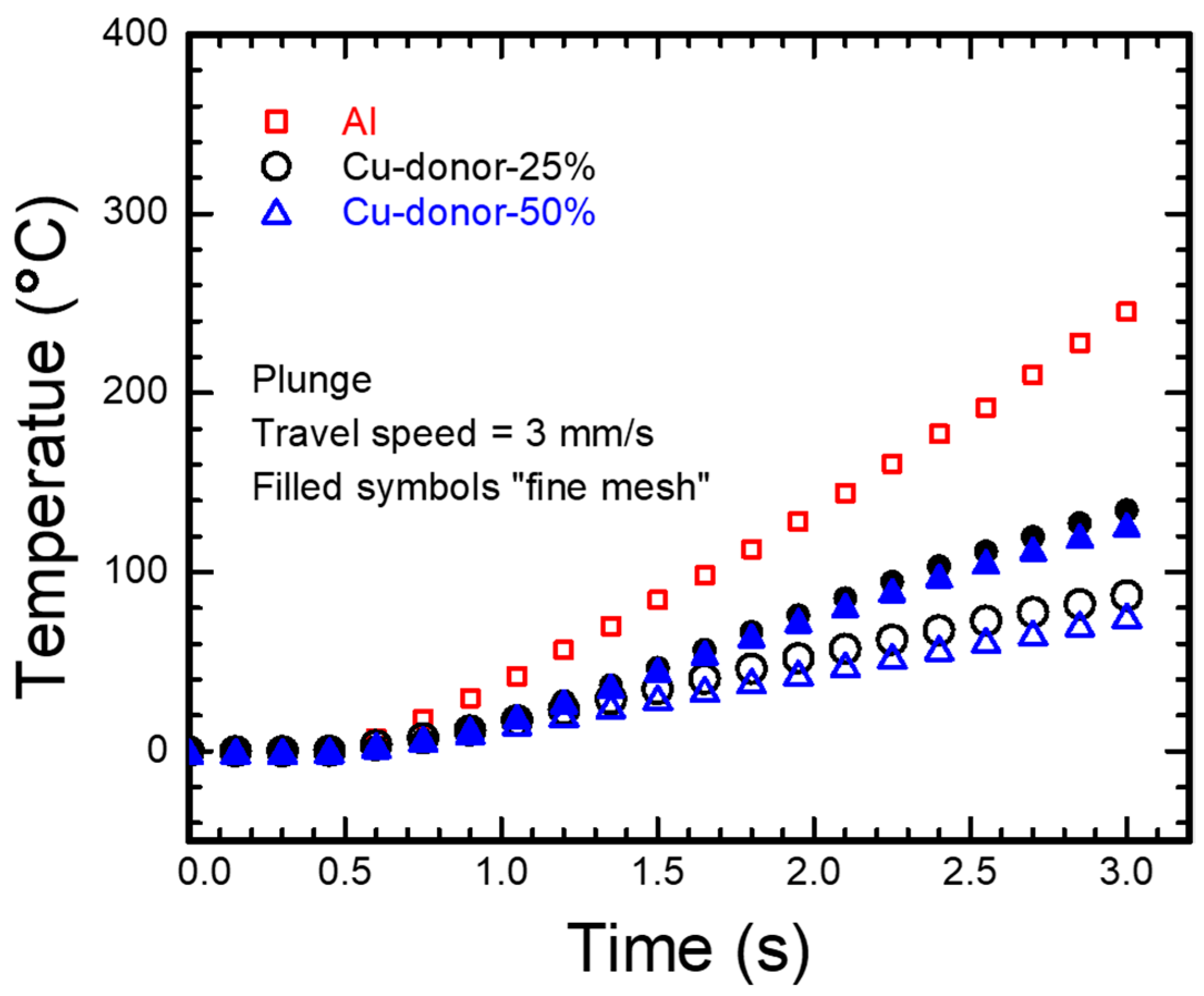 Metals 13 00164 g003 Metals 13 00164 g003