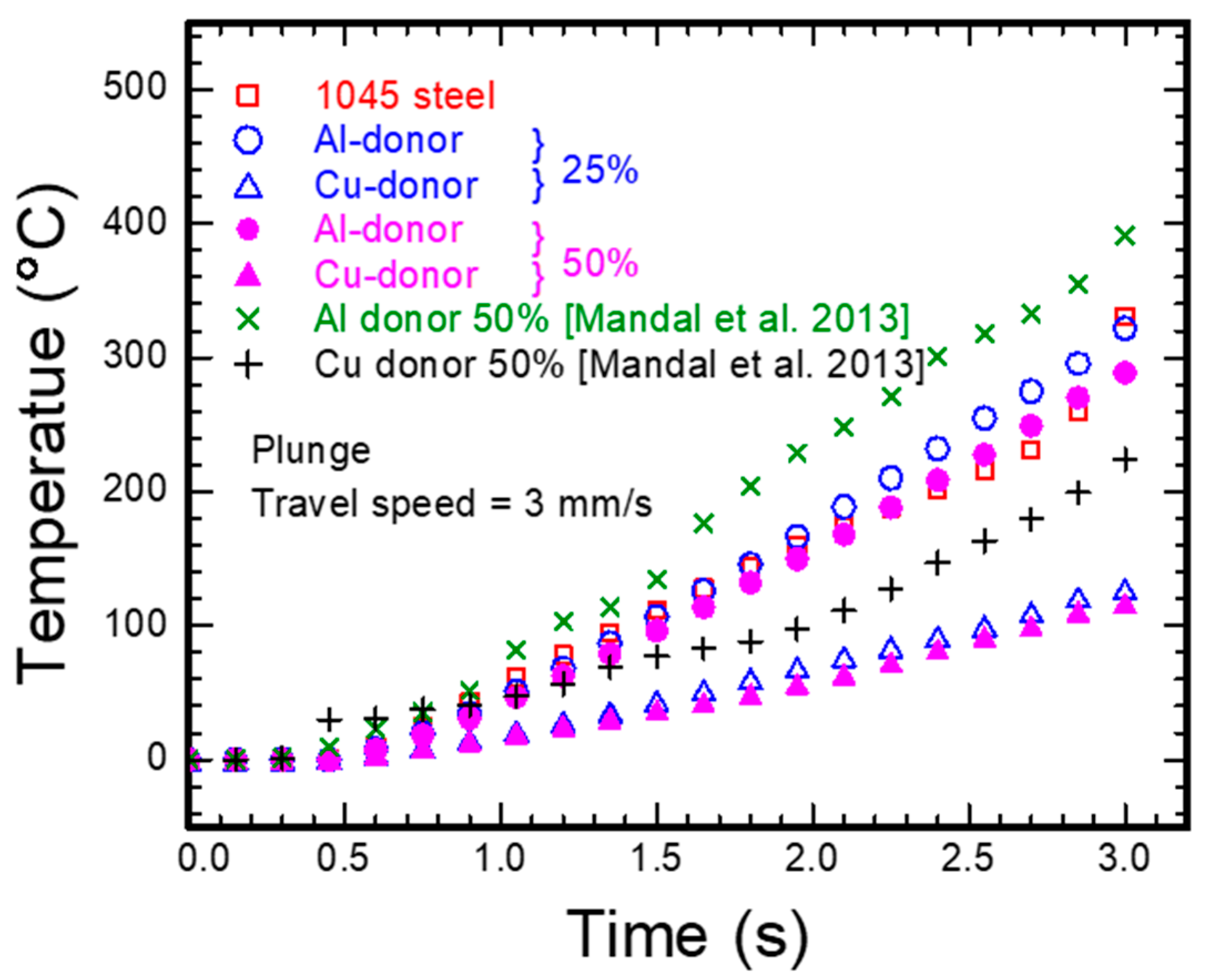 Metals 13 00164 g004 Metals 13 00164 g004