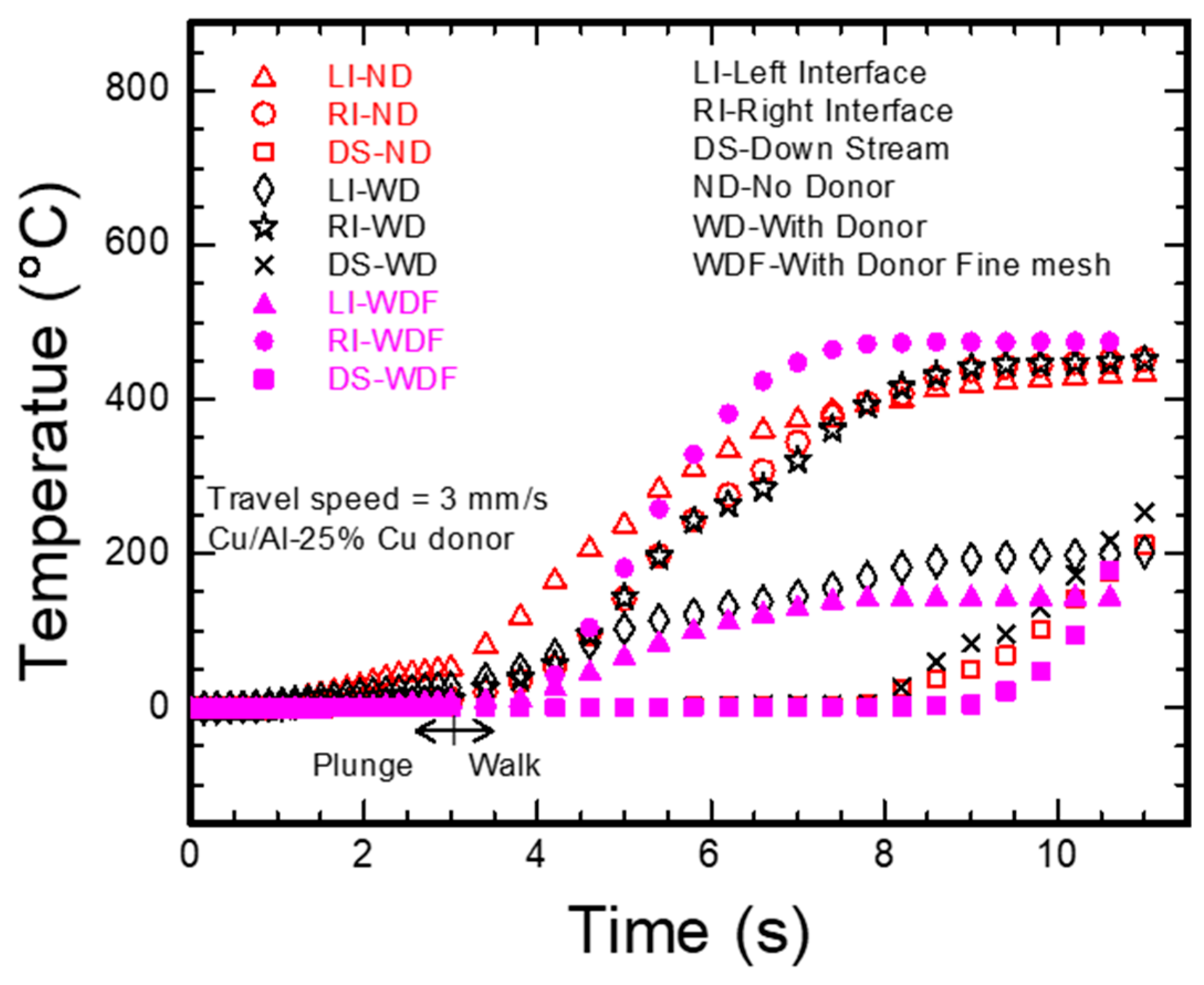 Metals 13 00164 g005 Metals 13 00164 g005