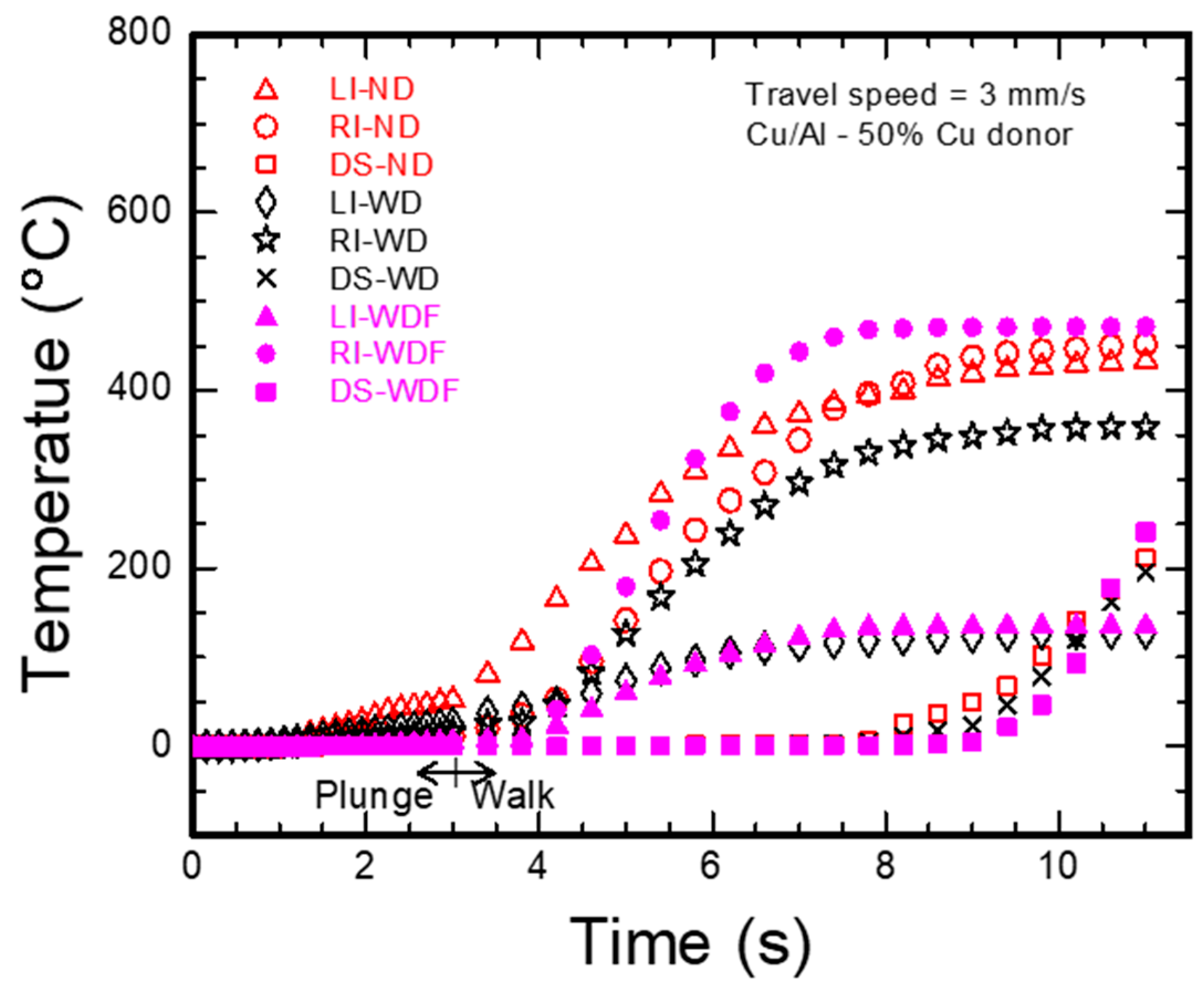 Metals 13 00164 g006 Metals 13 00164 g006
