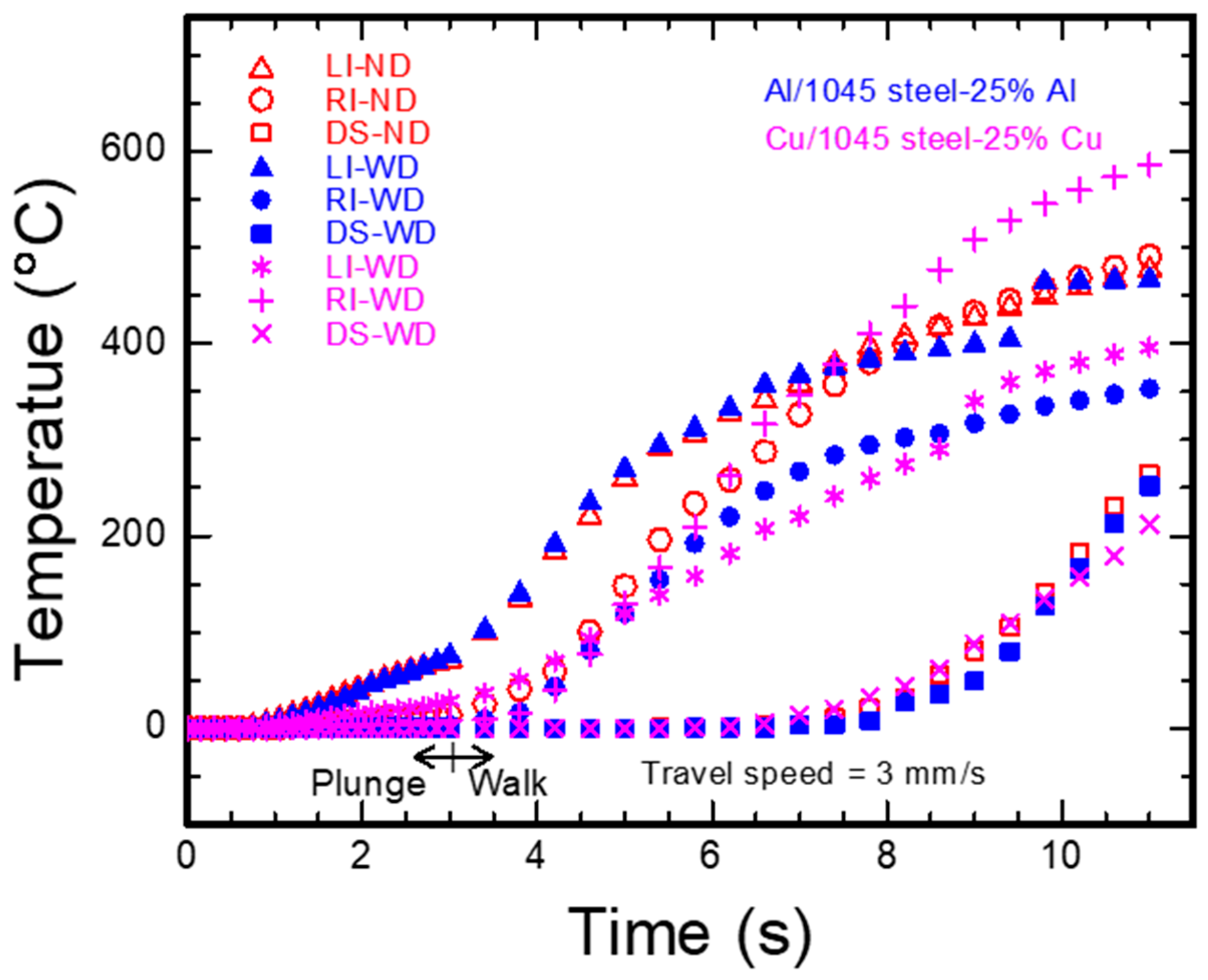 Metals 13 00164 g008 Metals 13 00164 g008