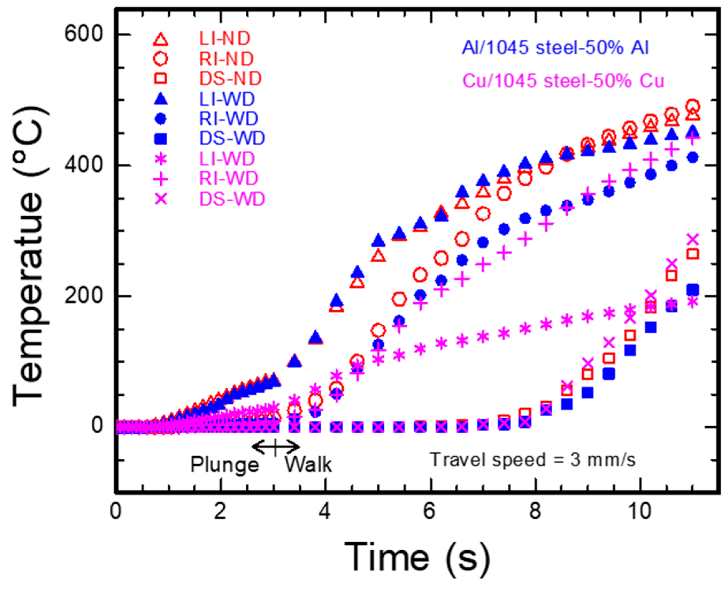 Metals 13 00164 g009 Metals 13 00164 g009