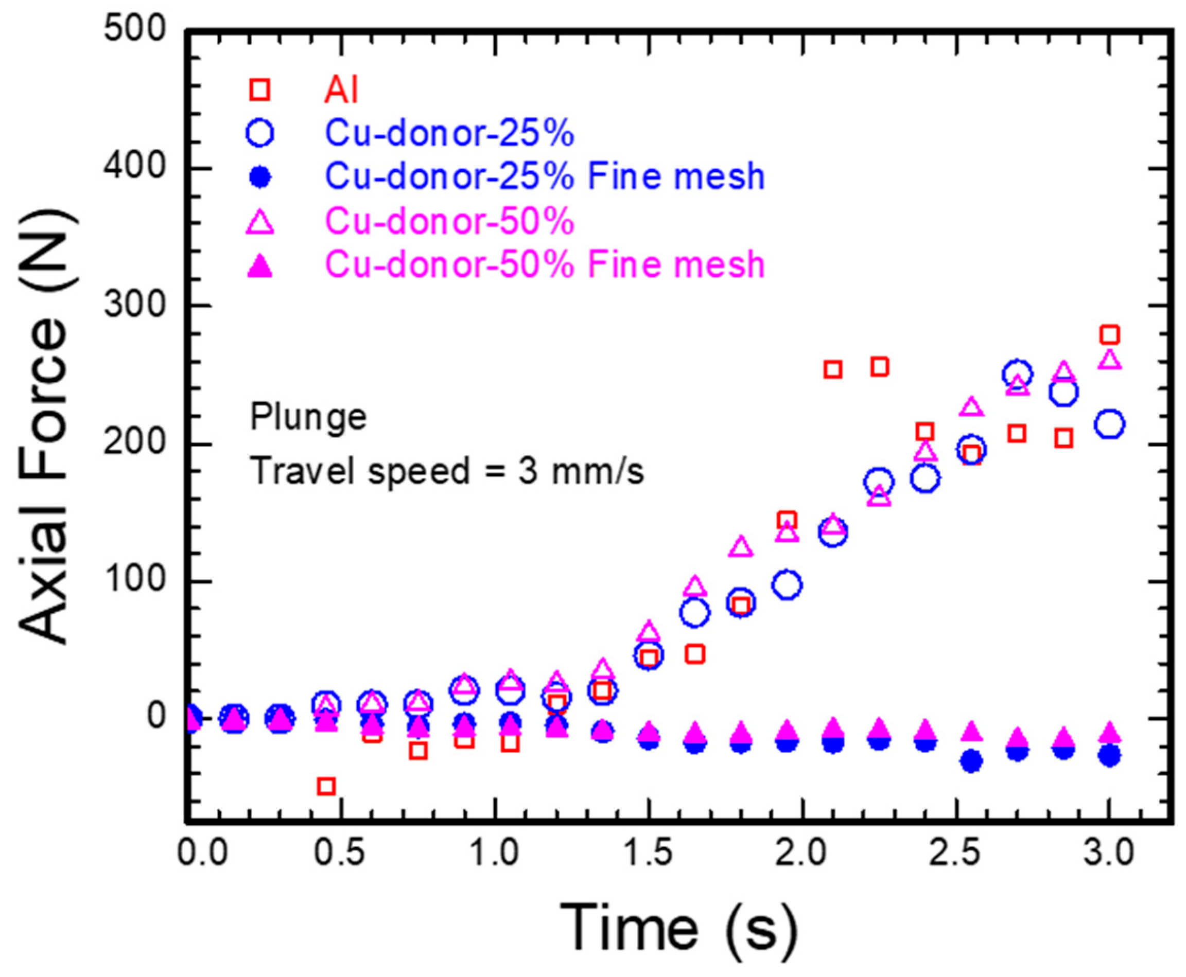 Metals 13 00164 g010 Metals 13 00164 g010