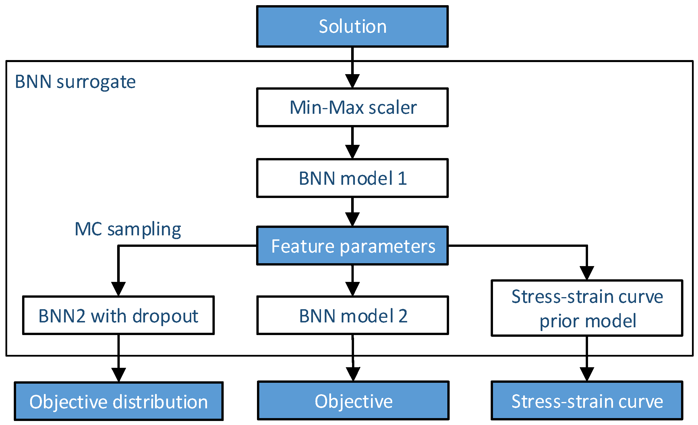 Metals 13 00166 g004 Metals 13 00166 g004