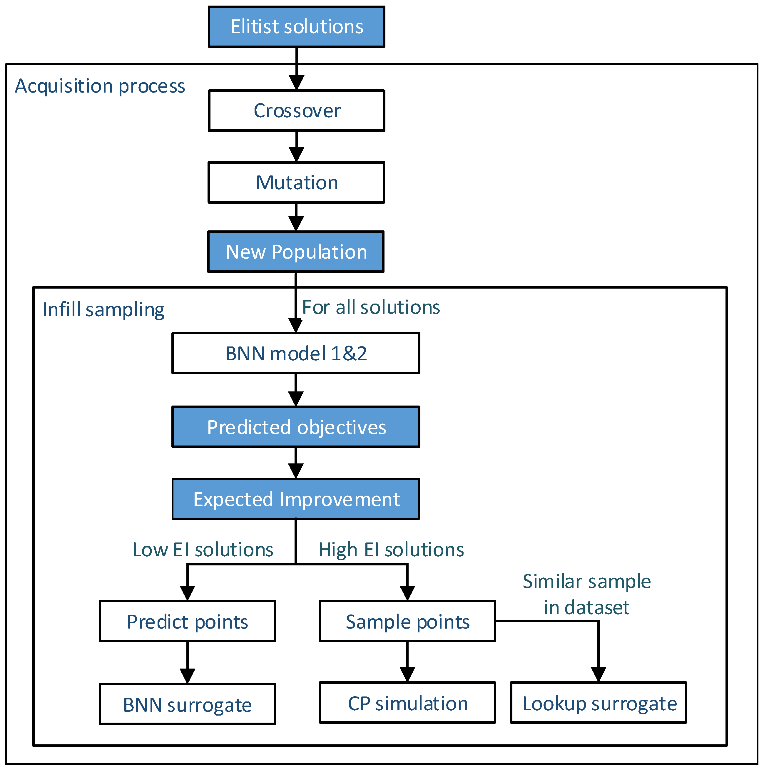Metals 13 00166 g005 Metals 13 00166 g005