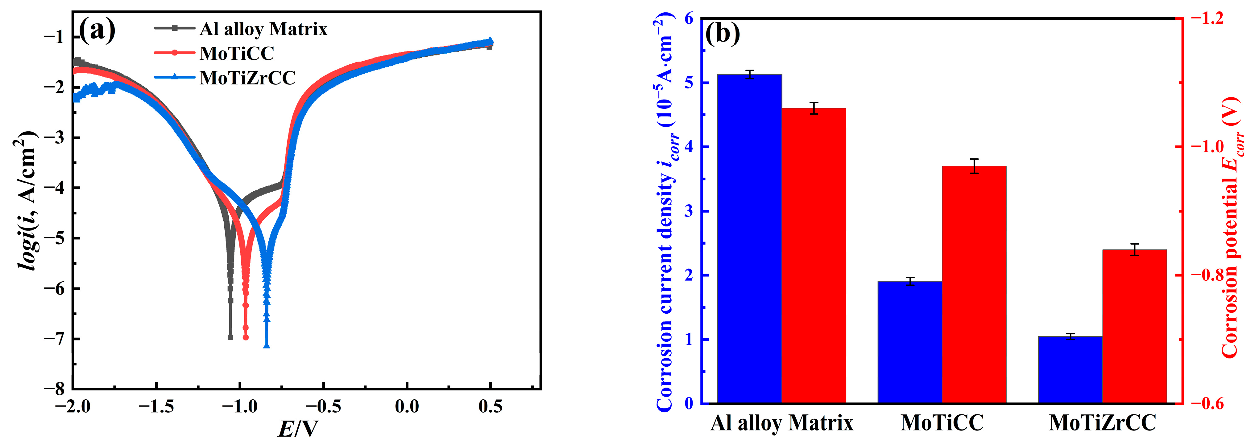 Metals 13 00168 g002 Metals 13 00168 g002