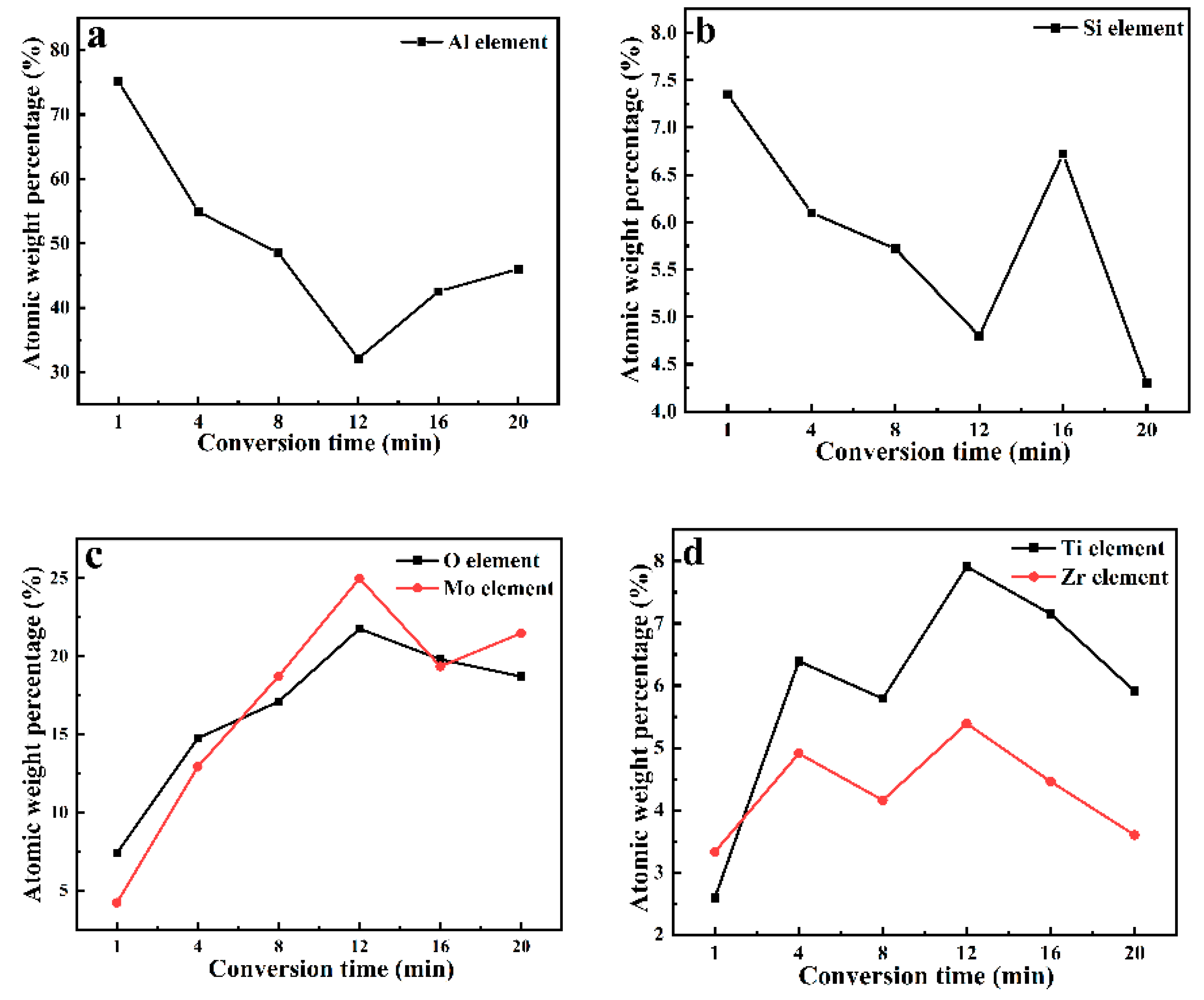Metals 13 00168 g006 Metals 13 00168 g006