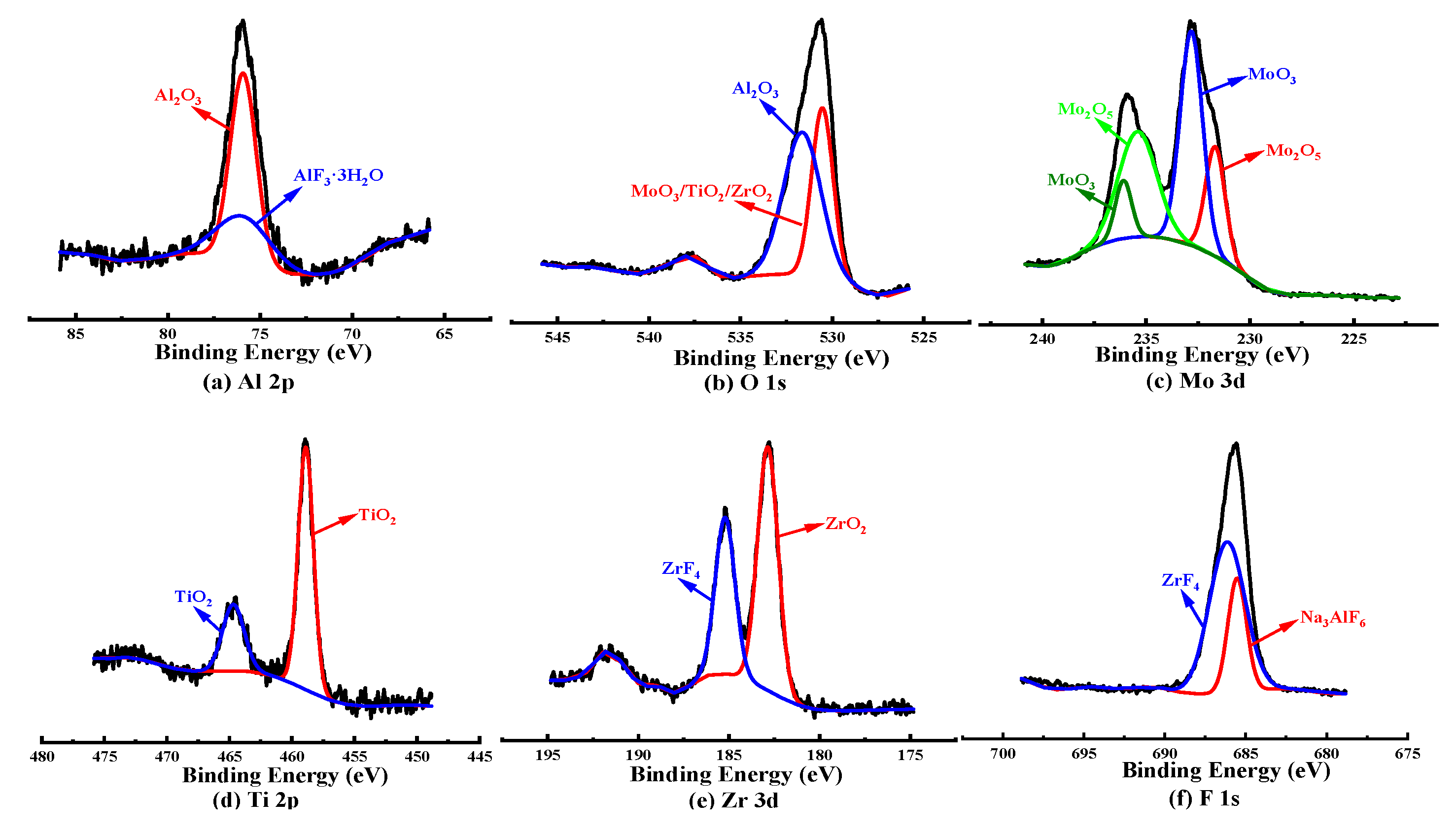Metals 13 00168 g008 Metals 13 00168 g008
