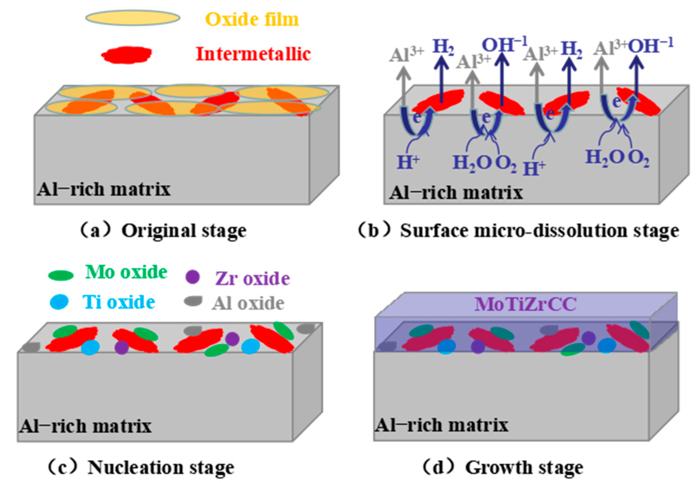 Metals 13 00168 g010 Metals 13 00168 g010