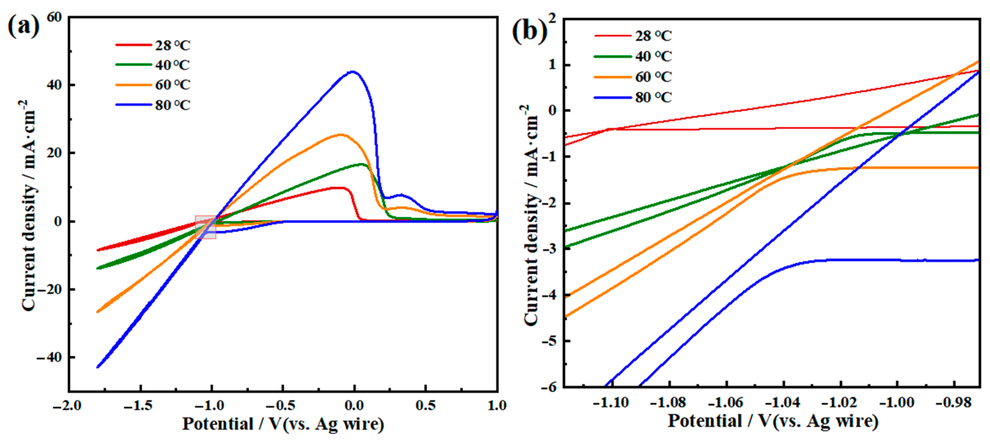Metals Free FullText Rapid Electrodeposition and Corrosion