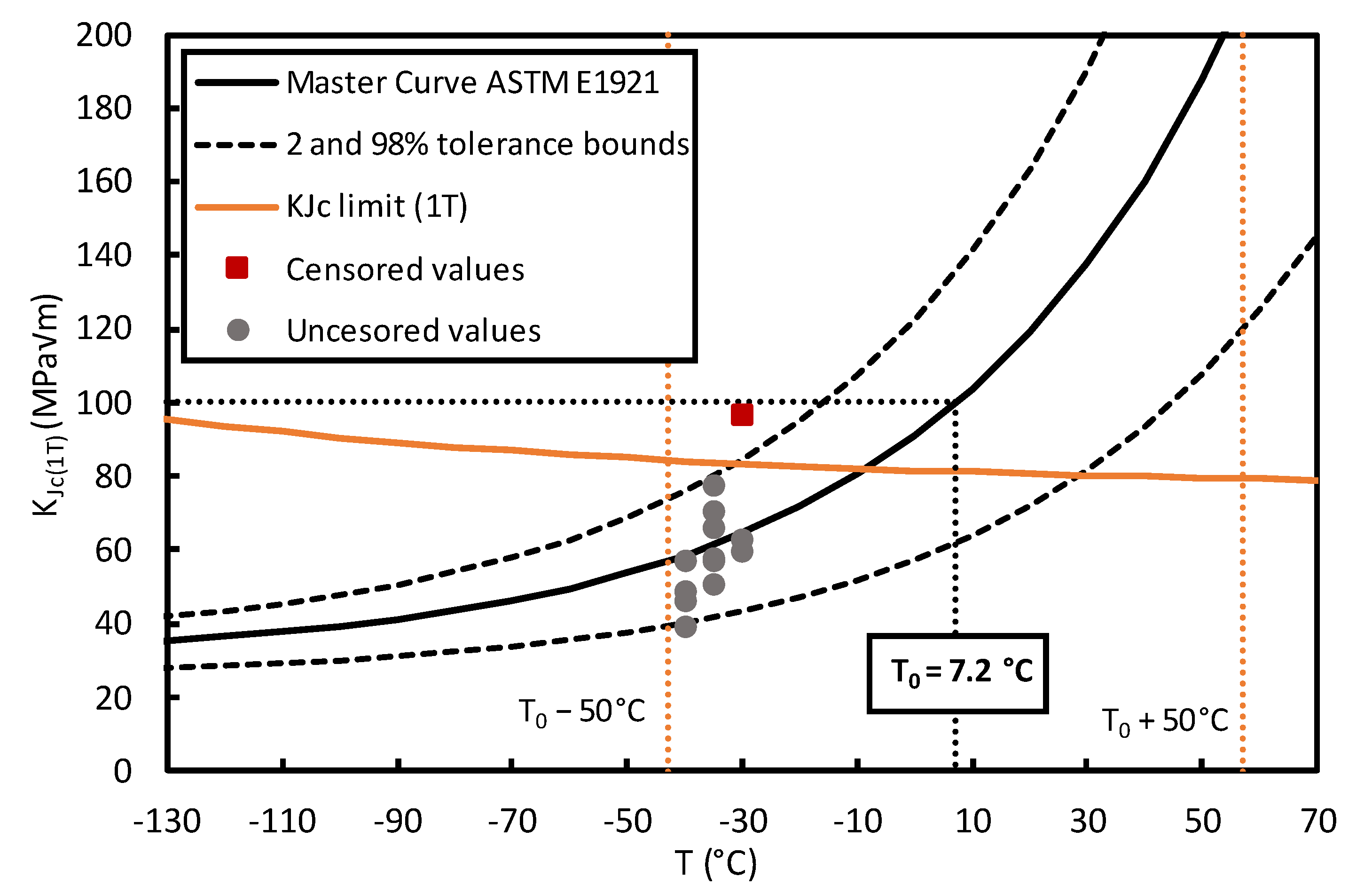 Metals Free FullText Using MiniCT Specimens for the Fracture