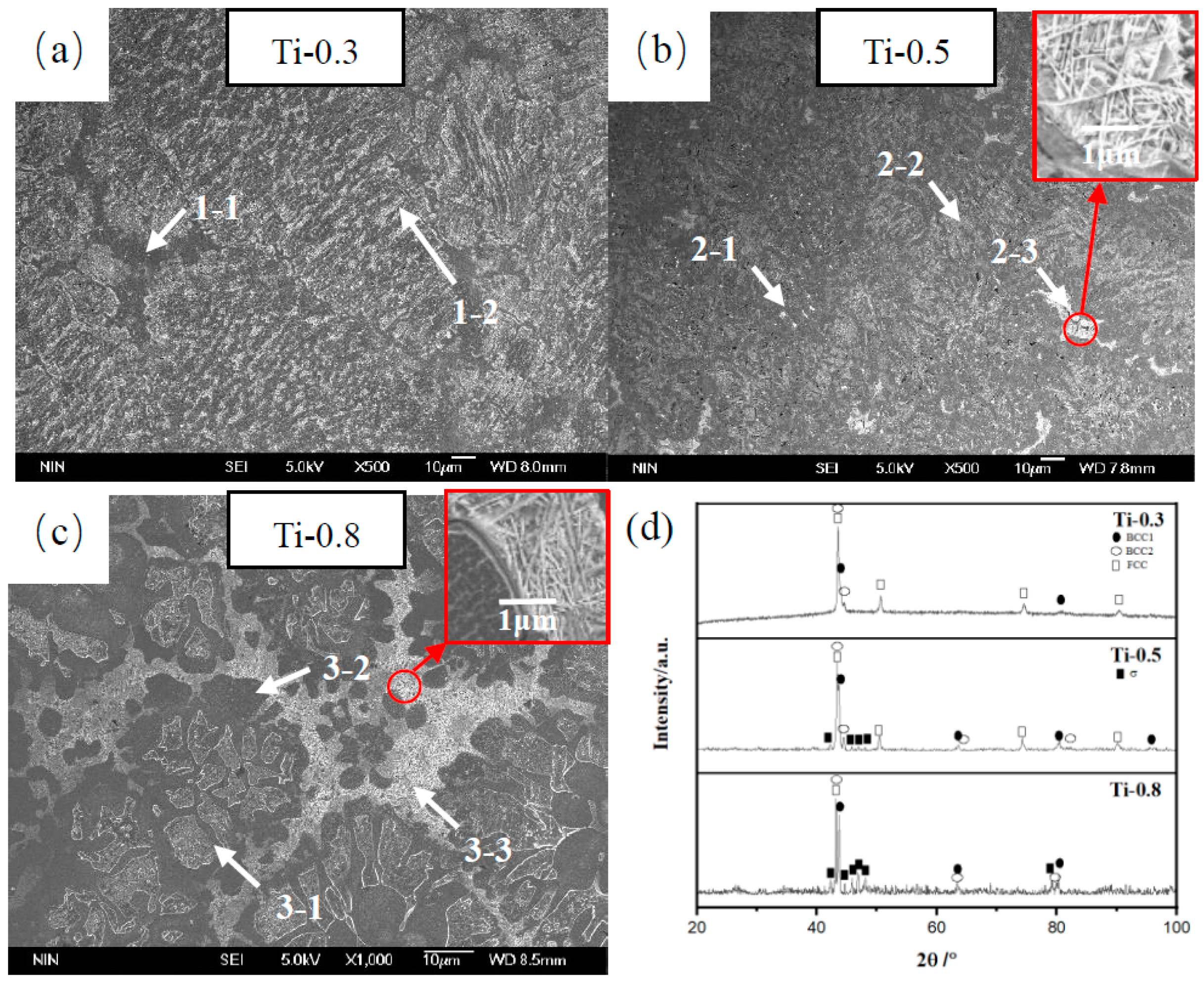 Metals 13 00178 g001