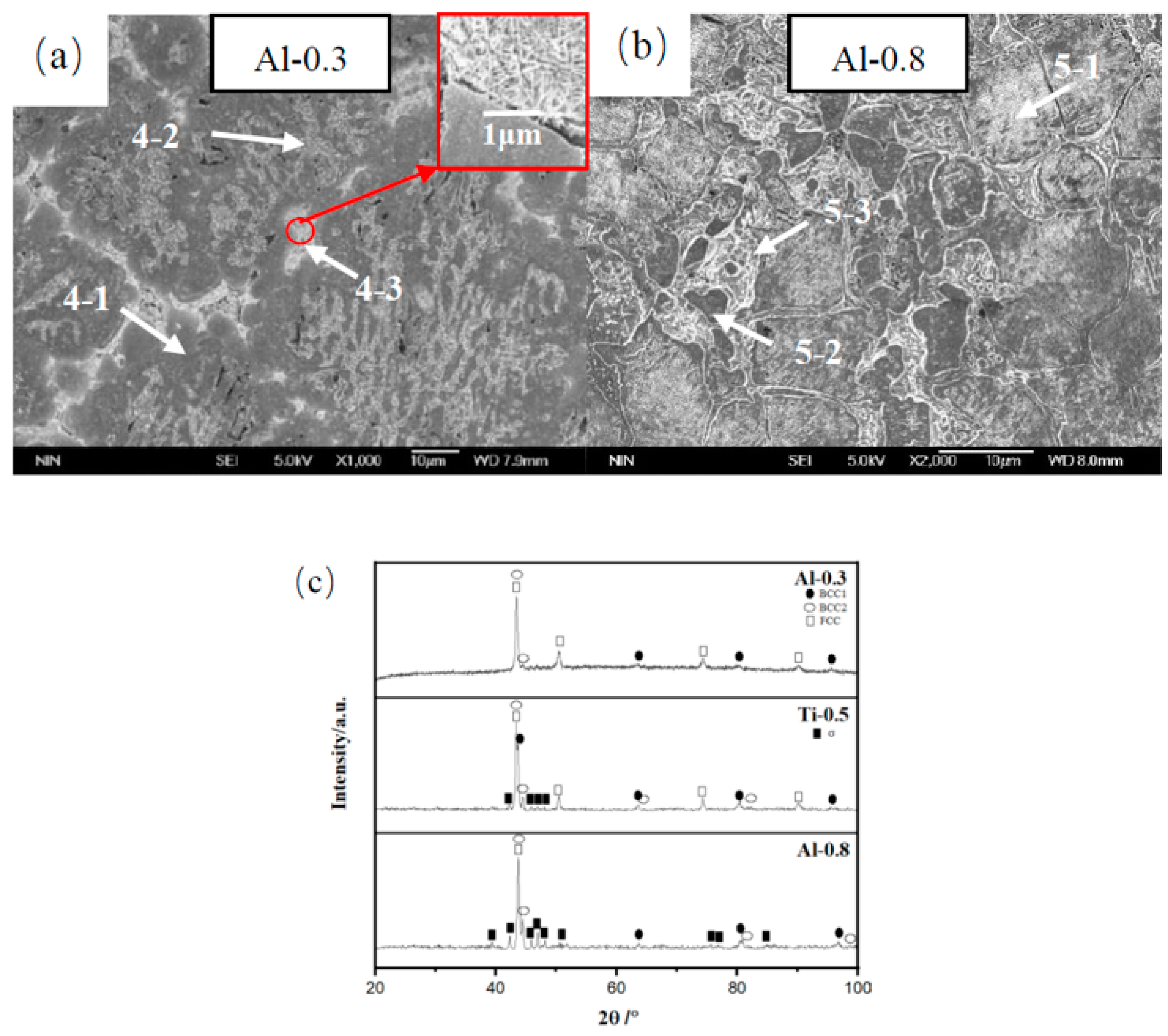 Metals 13 00178 g003