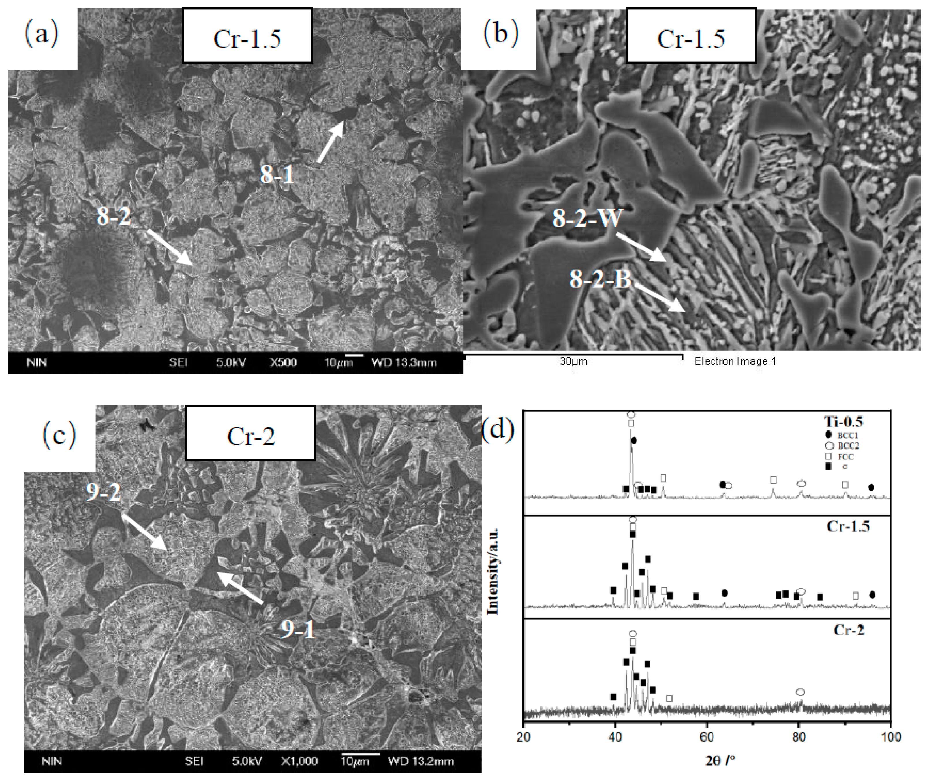 Metals 13 00178 g005