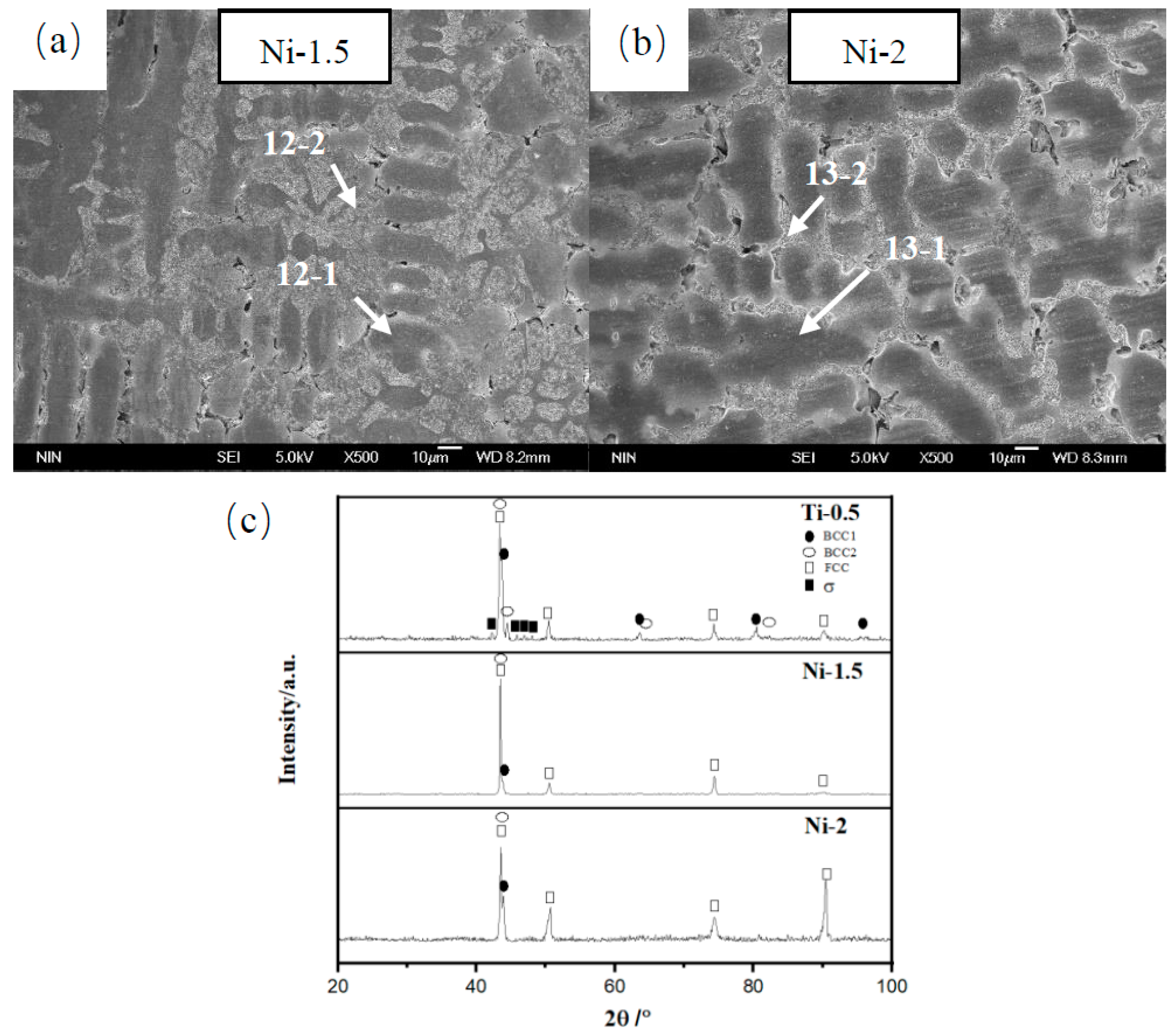 Metals 13 00178 g007