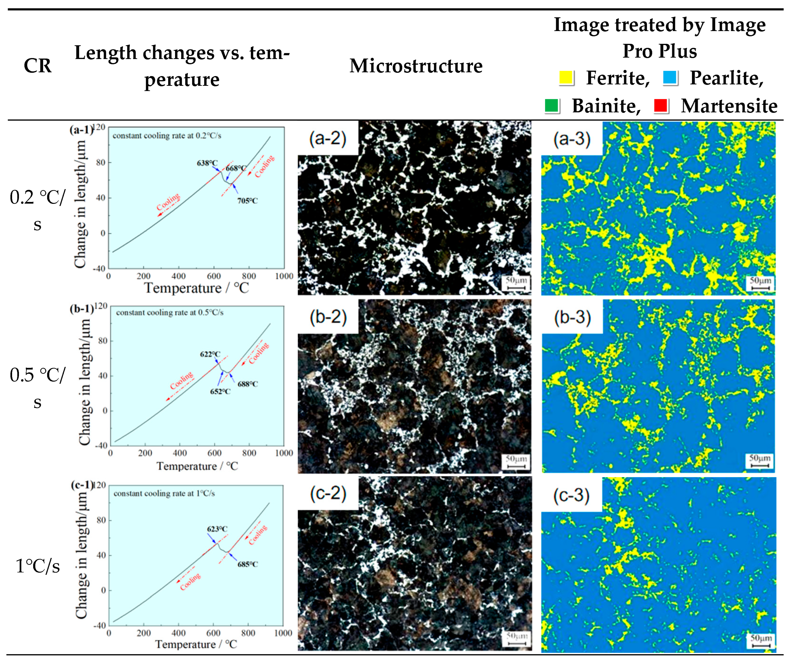 Metals 13 00190 g004a Metals 13 00190 g004a