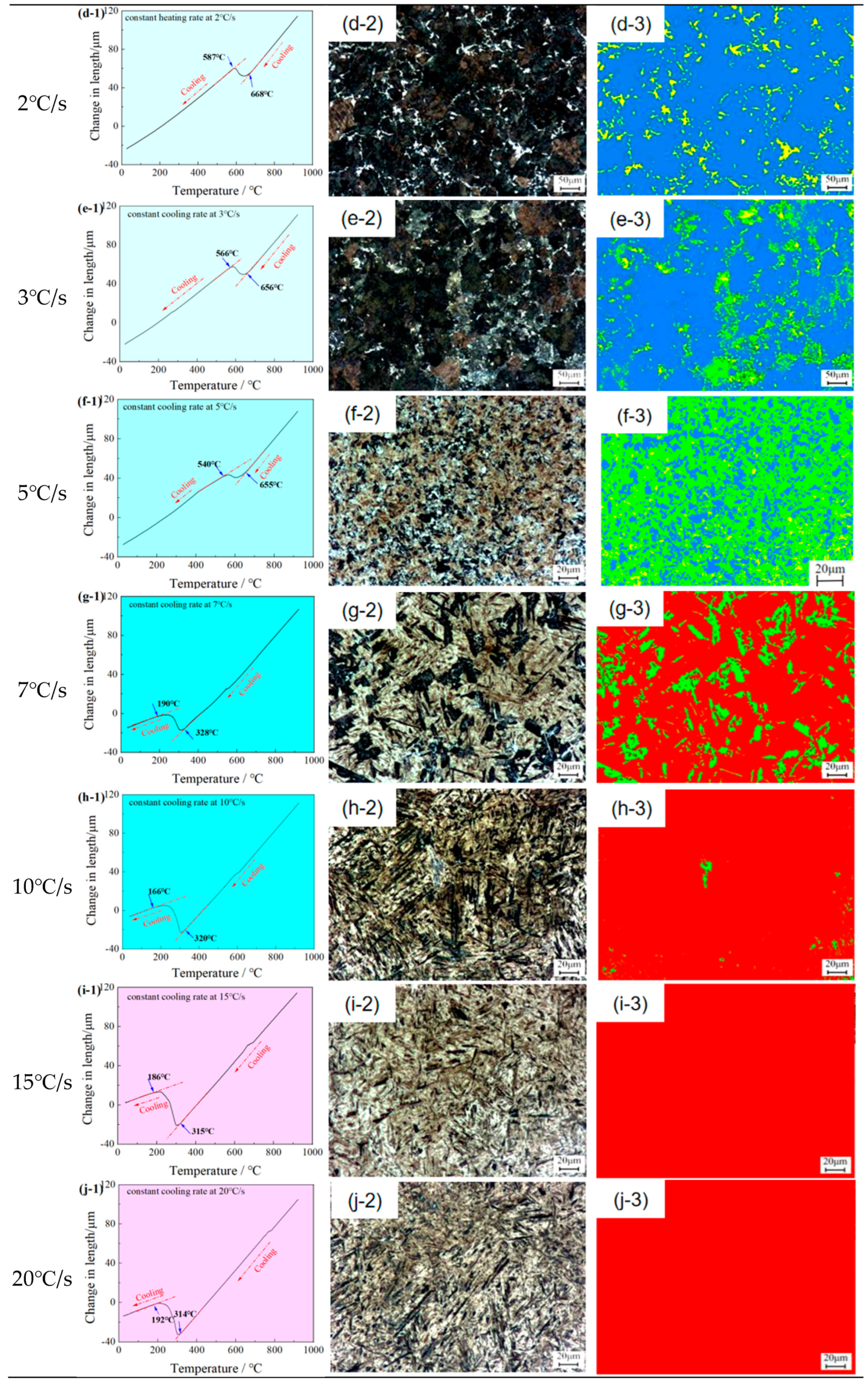 Metals 13 00190 g004b Metals 13 00190 g004b