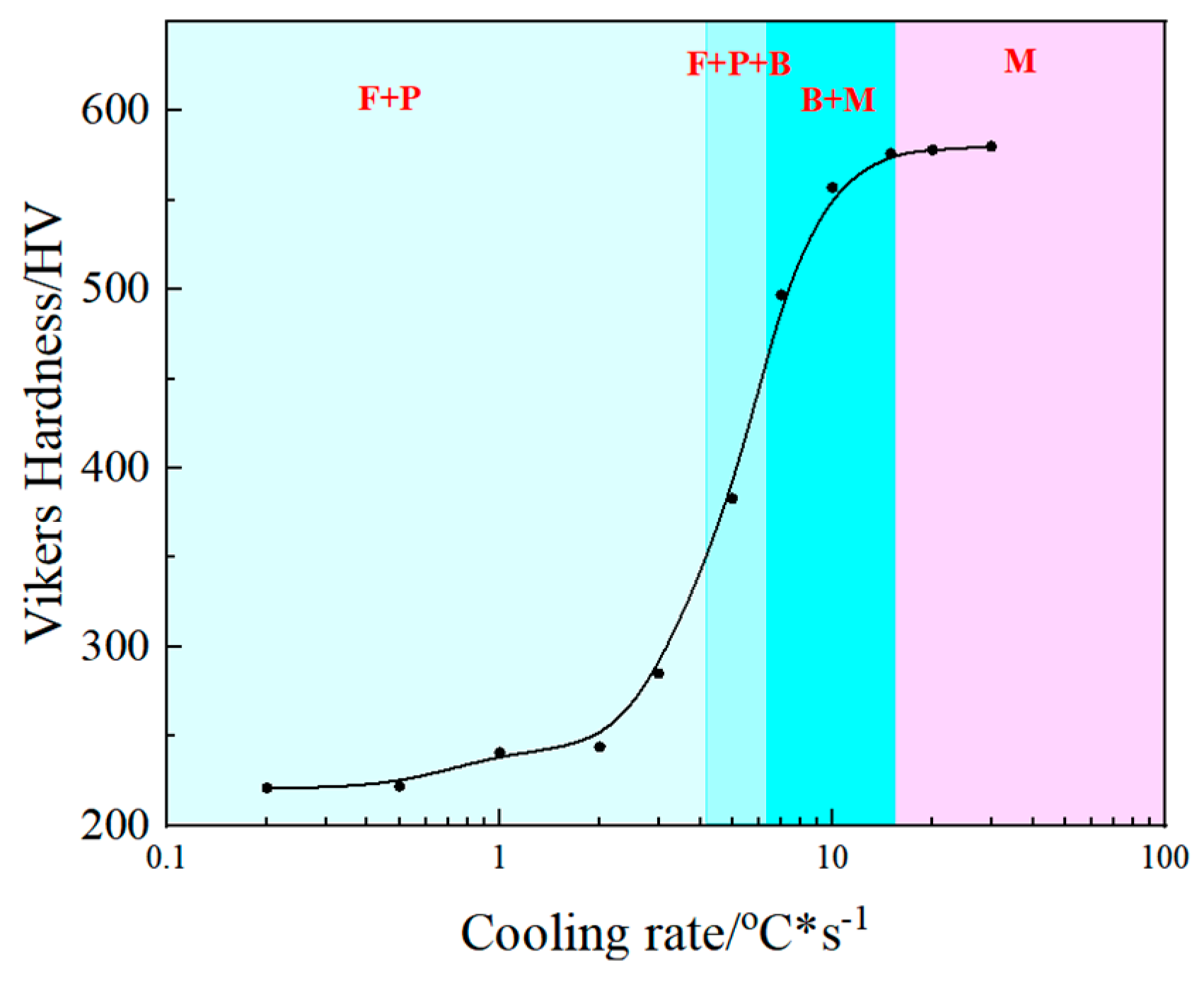 Metals 13 00190 g005 Metals 13 00190 g005