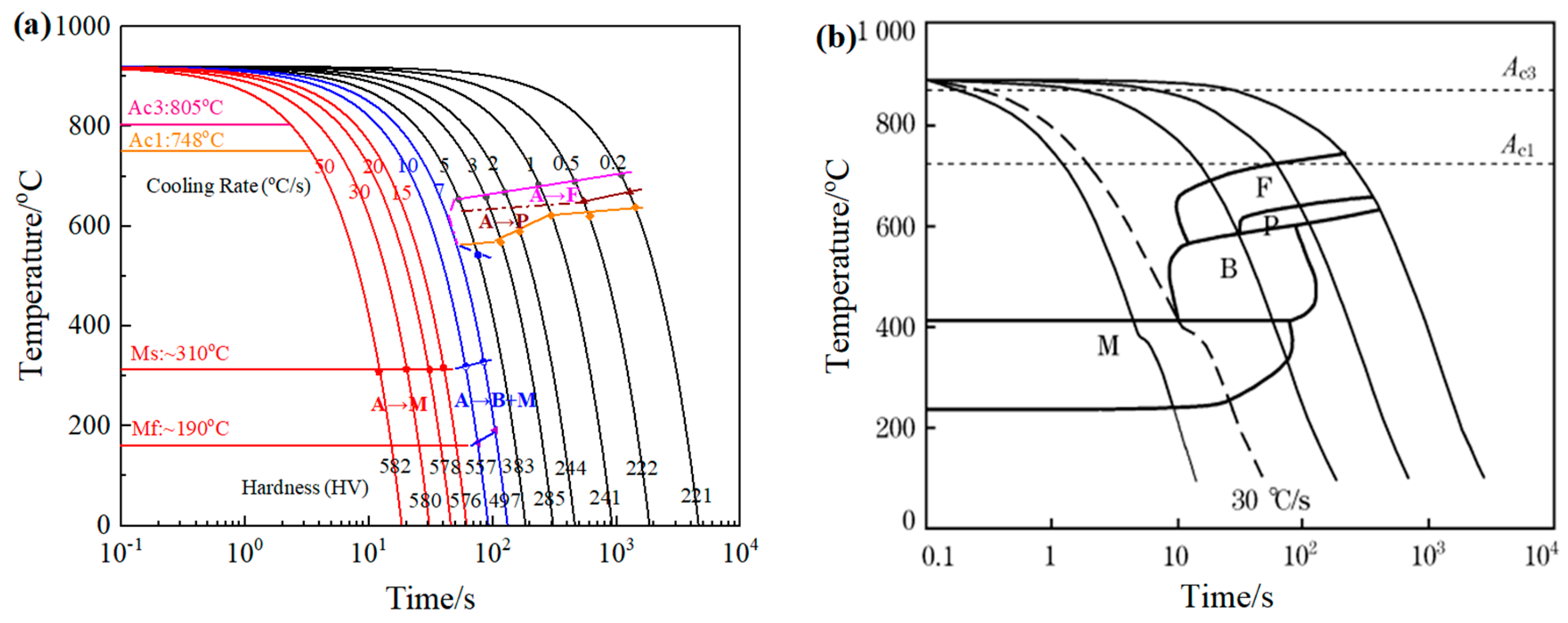 Metals 13 00190 g006 Metals 13 00190 g006