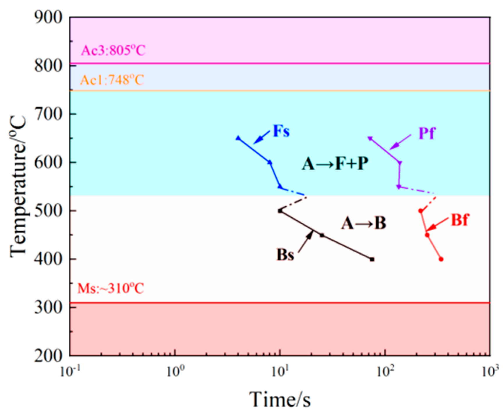 Metals 13 00190 g008 Metals 13 00190 g008