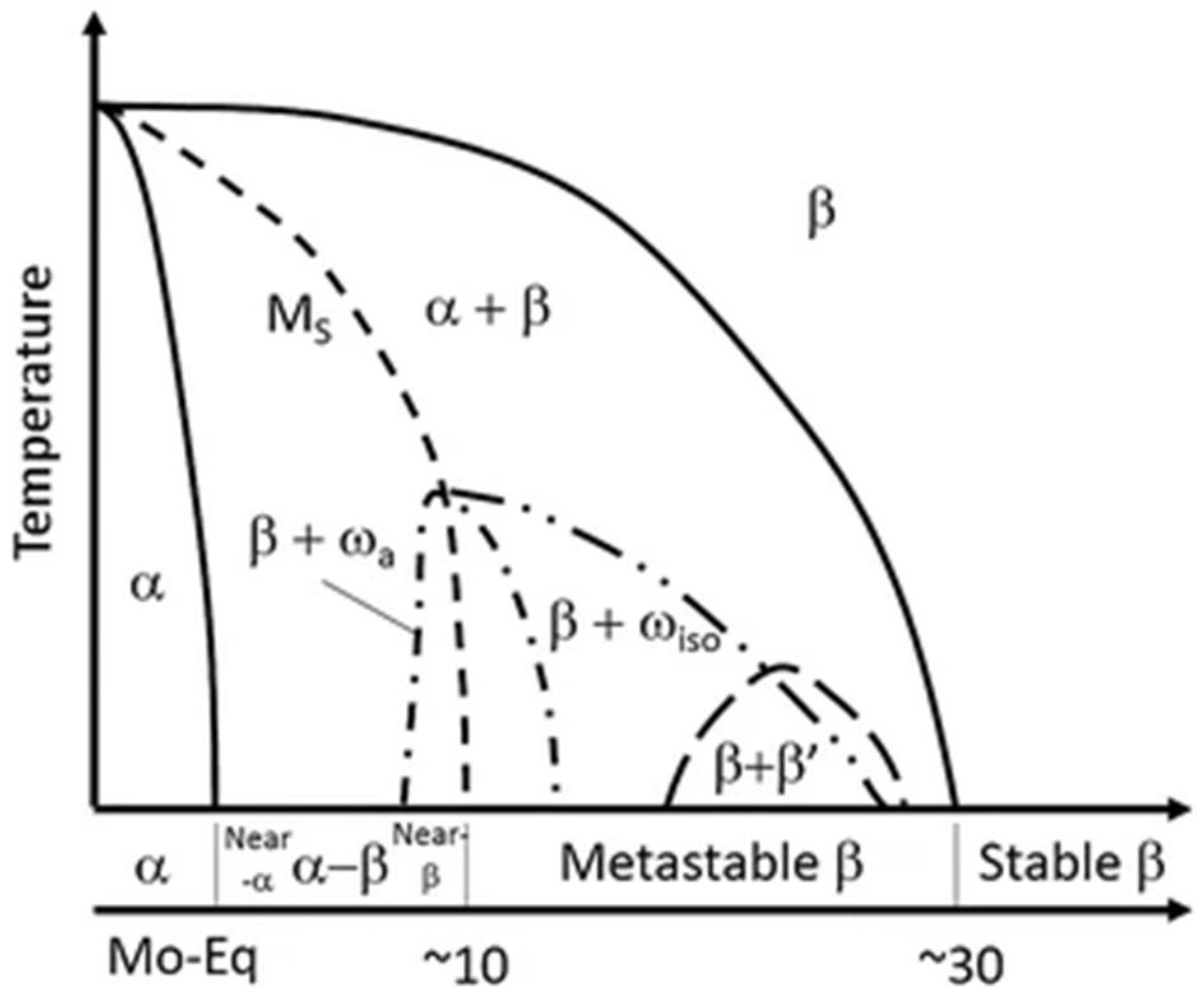 Metals 13 00194 g003 Metals 13 00194 g003