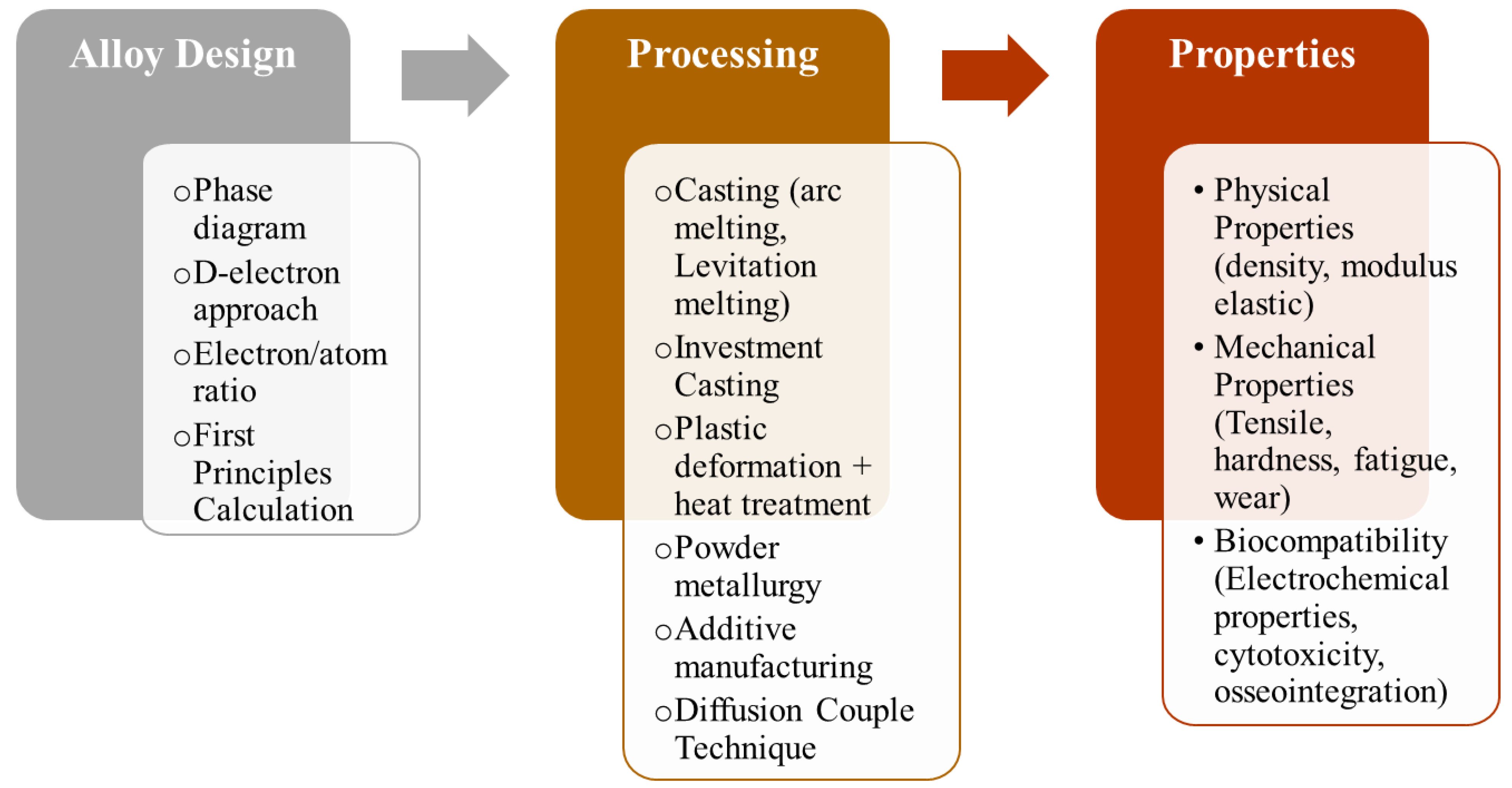Metals 13 00194 g005 Metals 13 00194 g005