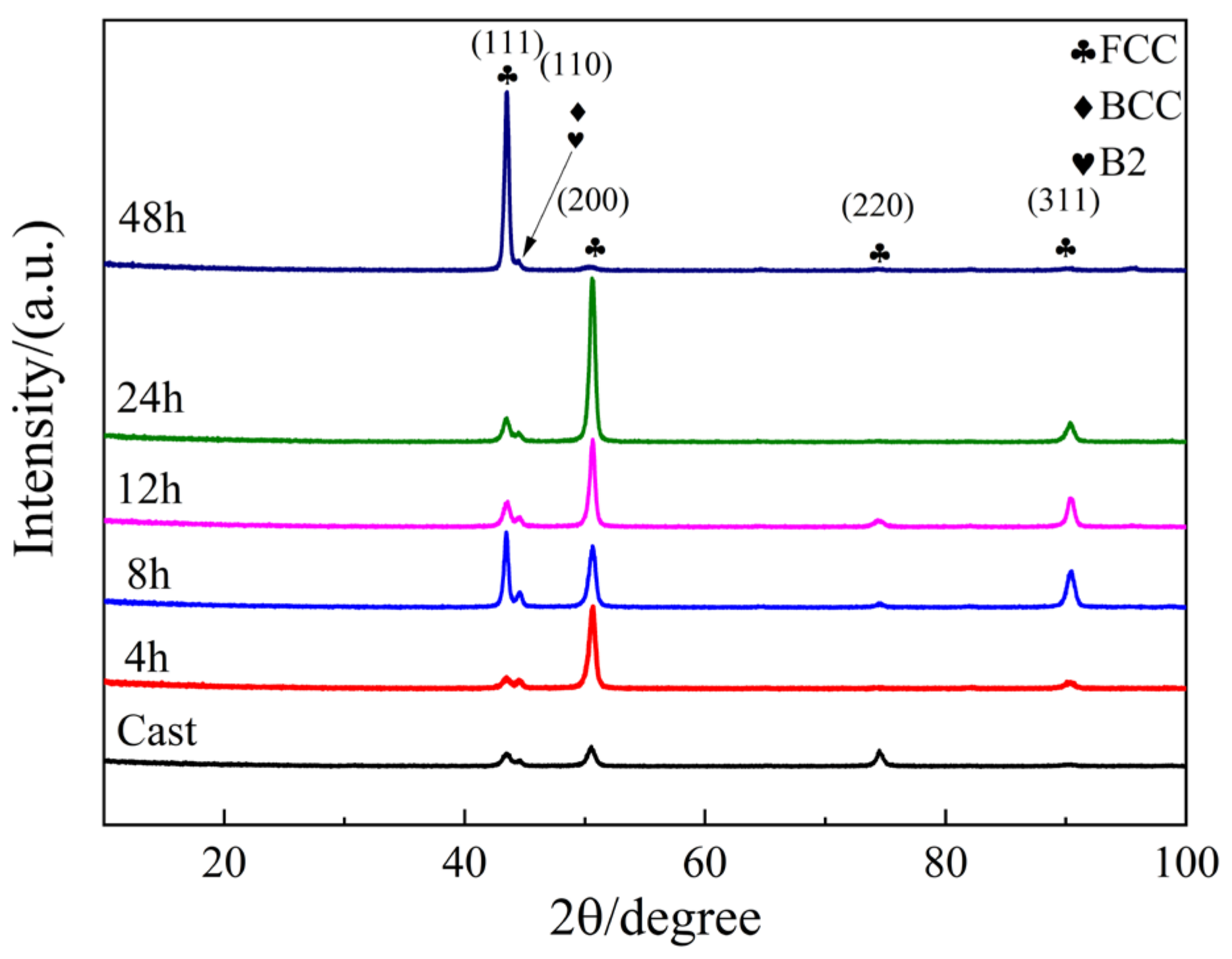 Metals 13 00195 g001 Metals 13 00195 g001