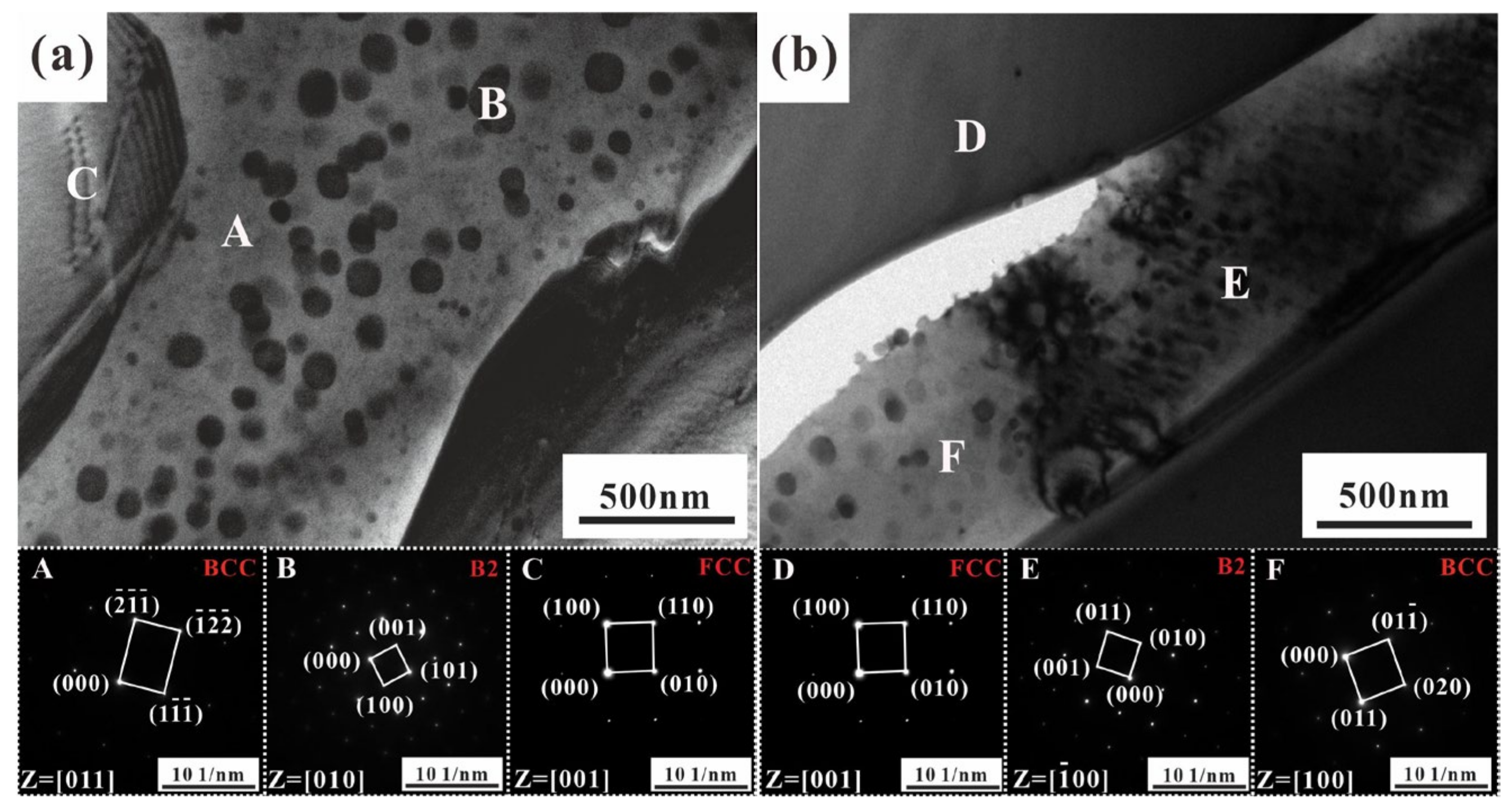 Metals 13 00195 g003 Metals 13 00195 g003