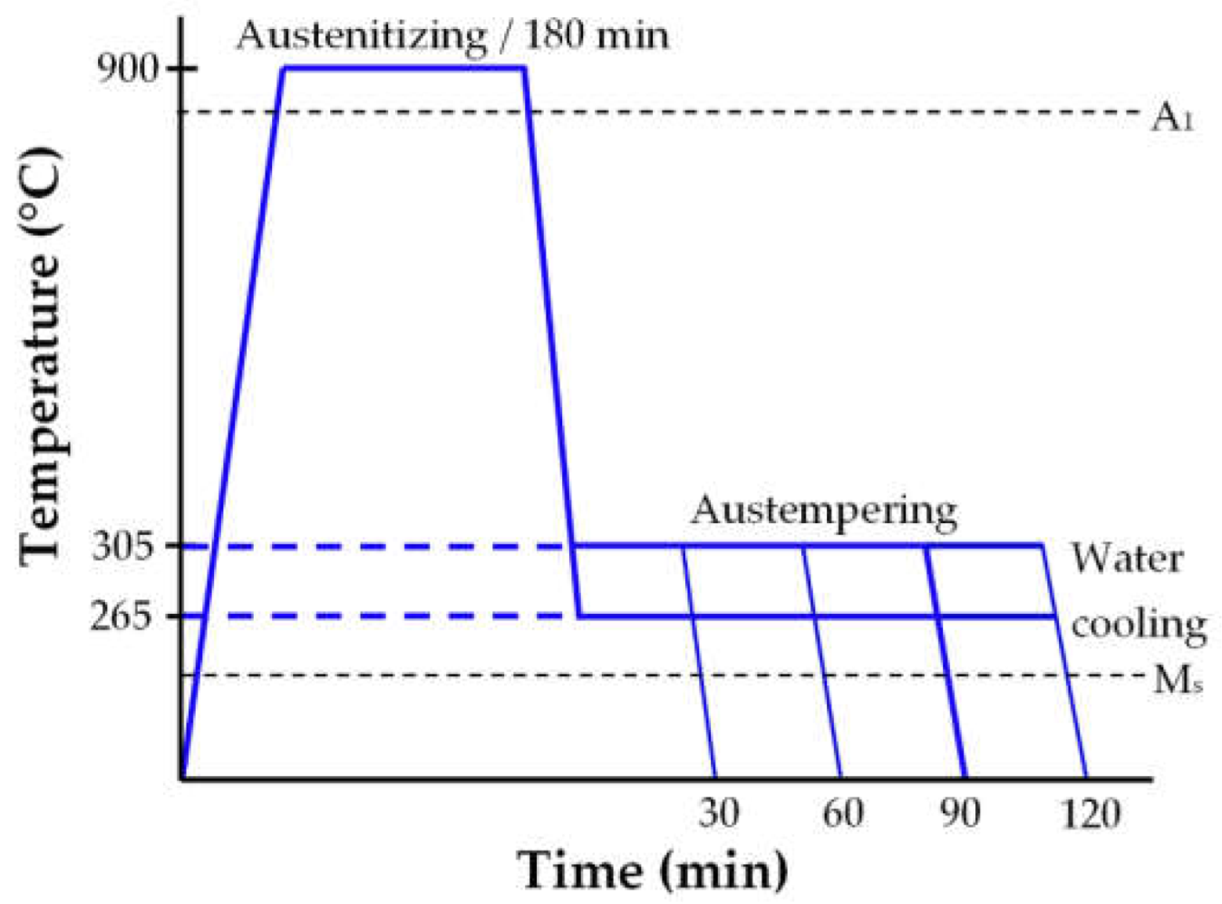 Metals 13 00198 g002 Metals 13 00198 g002