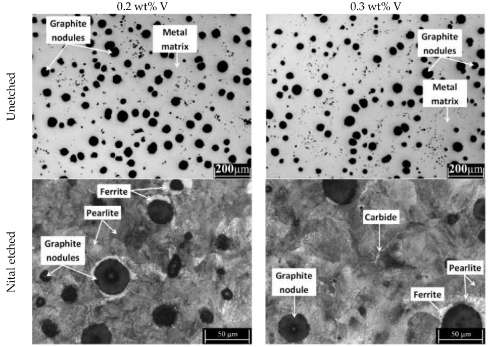 Metals 13 00198 g006 Metals 13 00198 g006