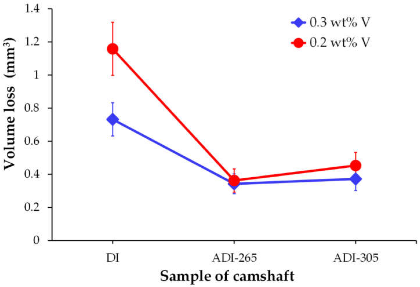 Metals 13 00198 g009 Metals 13 00198 g009