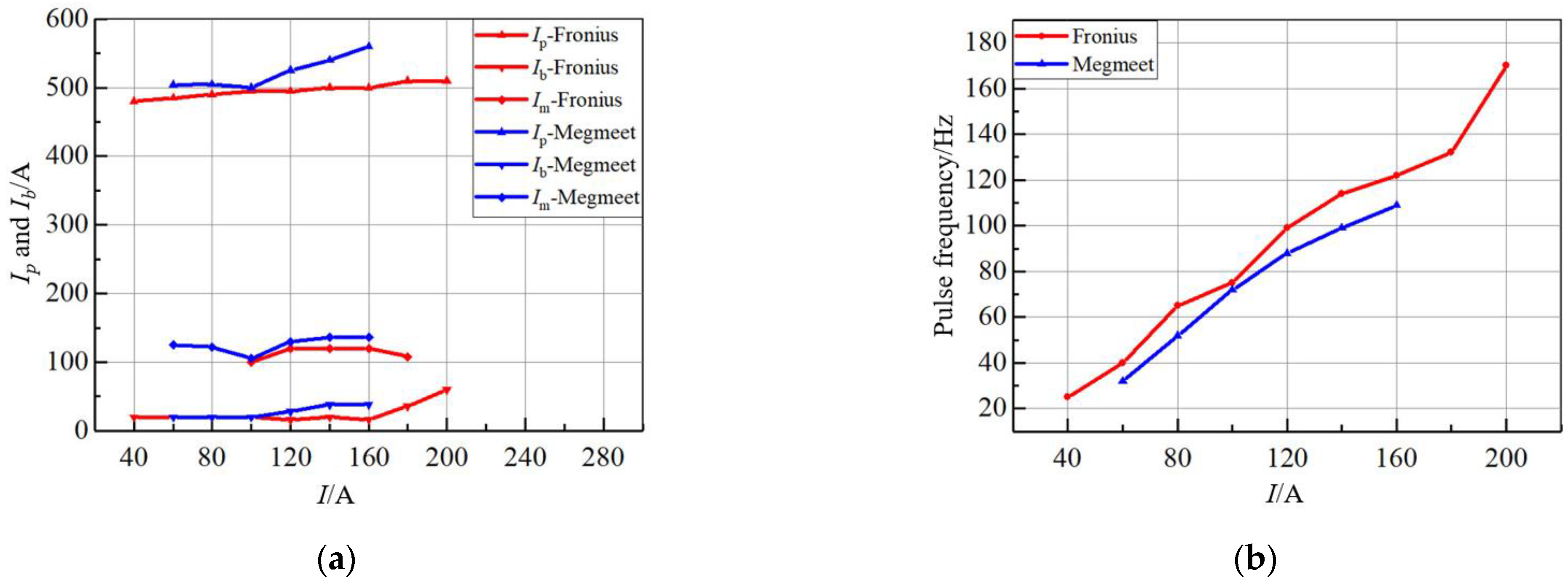 Metals 13 00199 g003 Metals 13 00199 g003