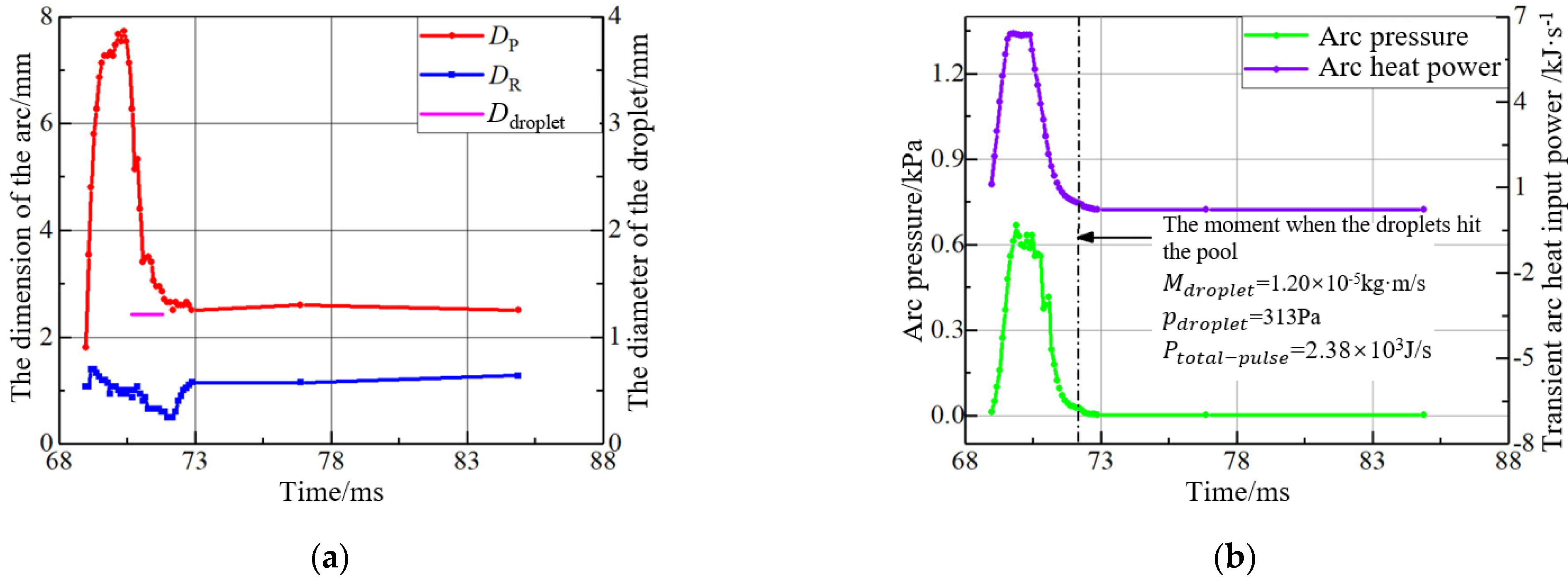 Metals 13 00199 g009 Metals 13 00199 g009