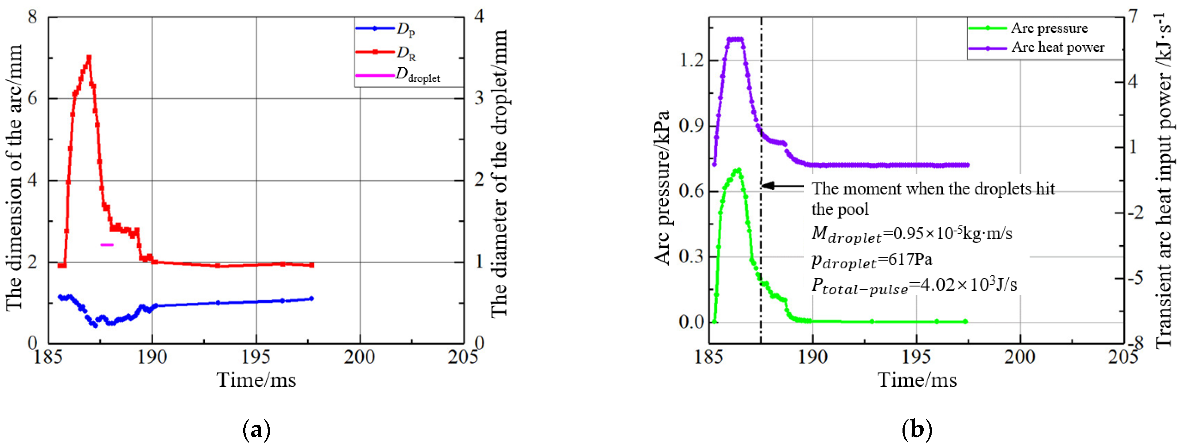Metals 13 00199 g014 Metals 13 00199 g014