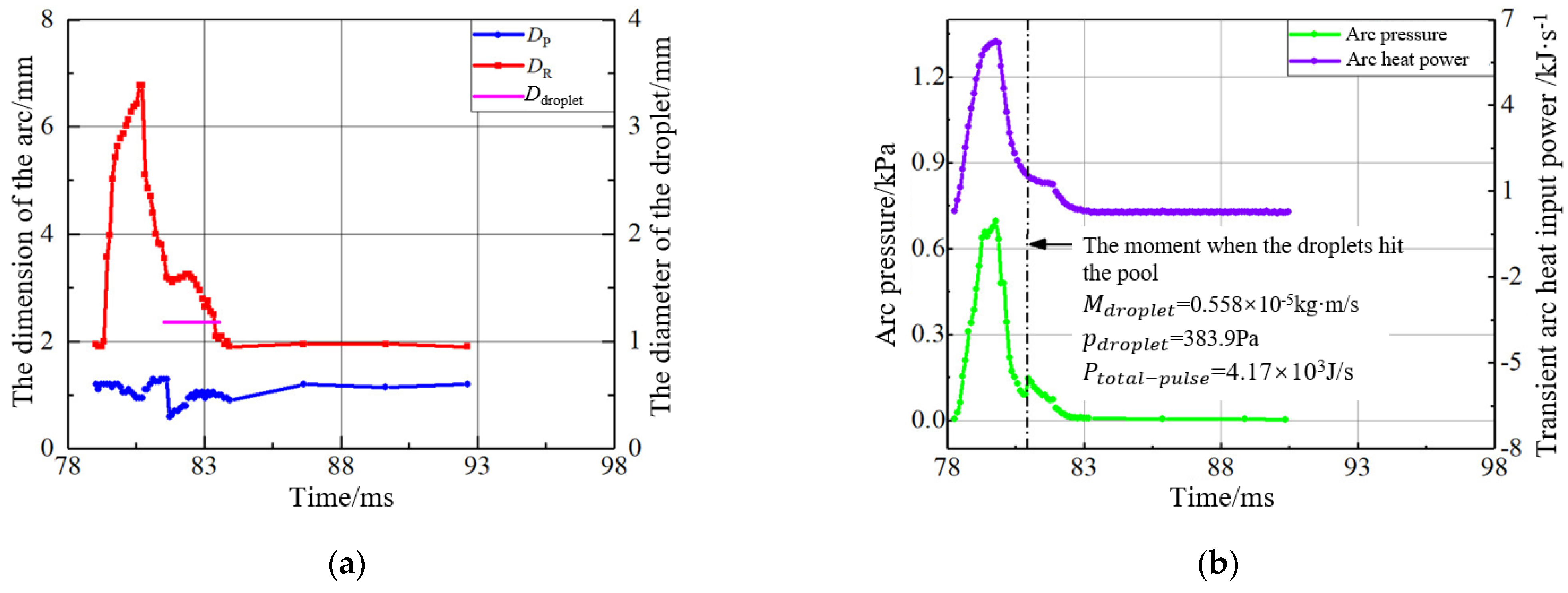 Metals 13 00199 g015 Metals 13 00199 g015