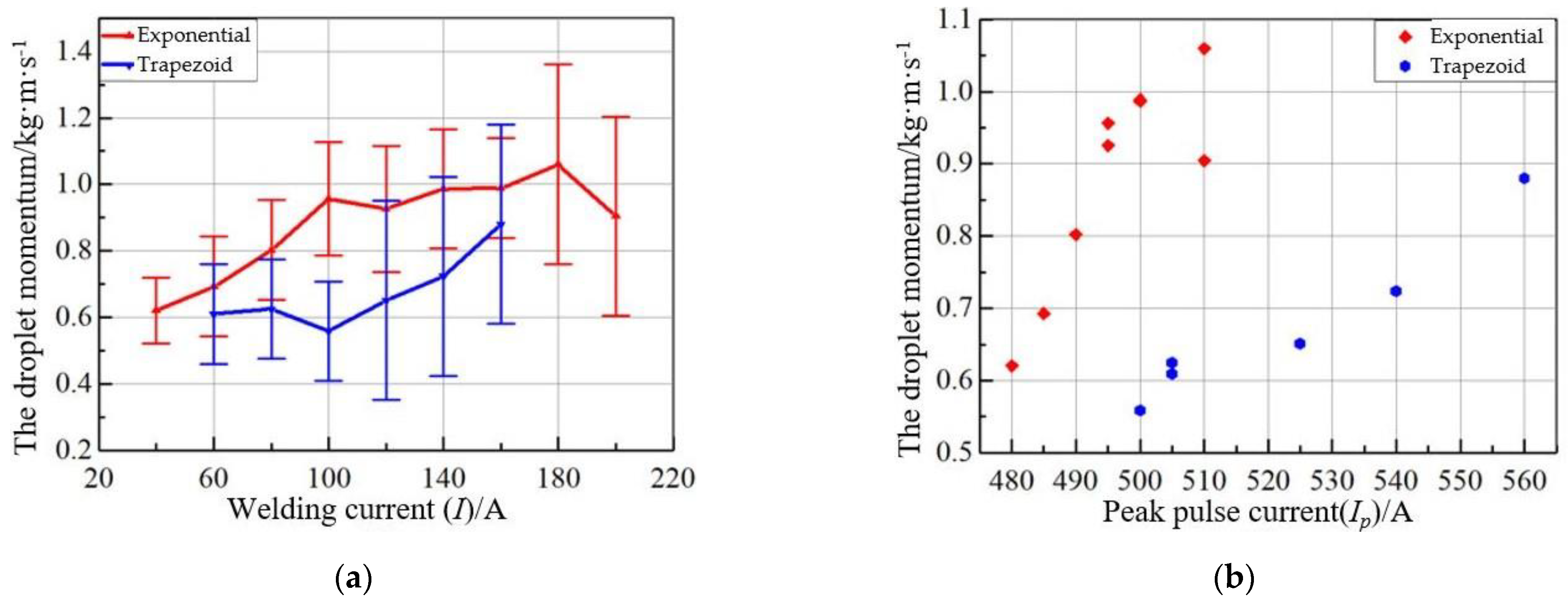 Metals 13 00199 g016a Metals 13 00199 g016a