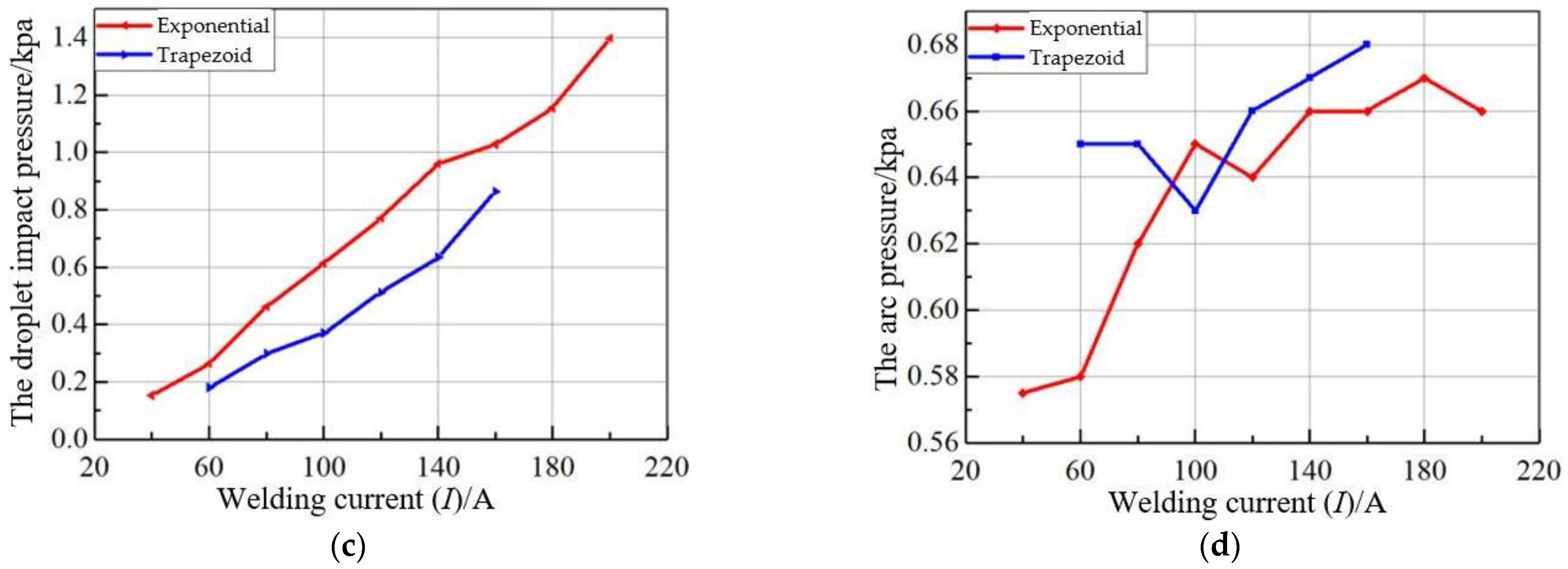 Metals 13 00199 g016b Metals 13 00199 g016b