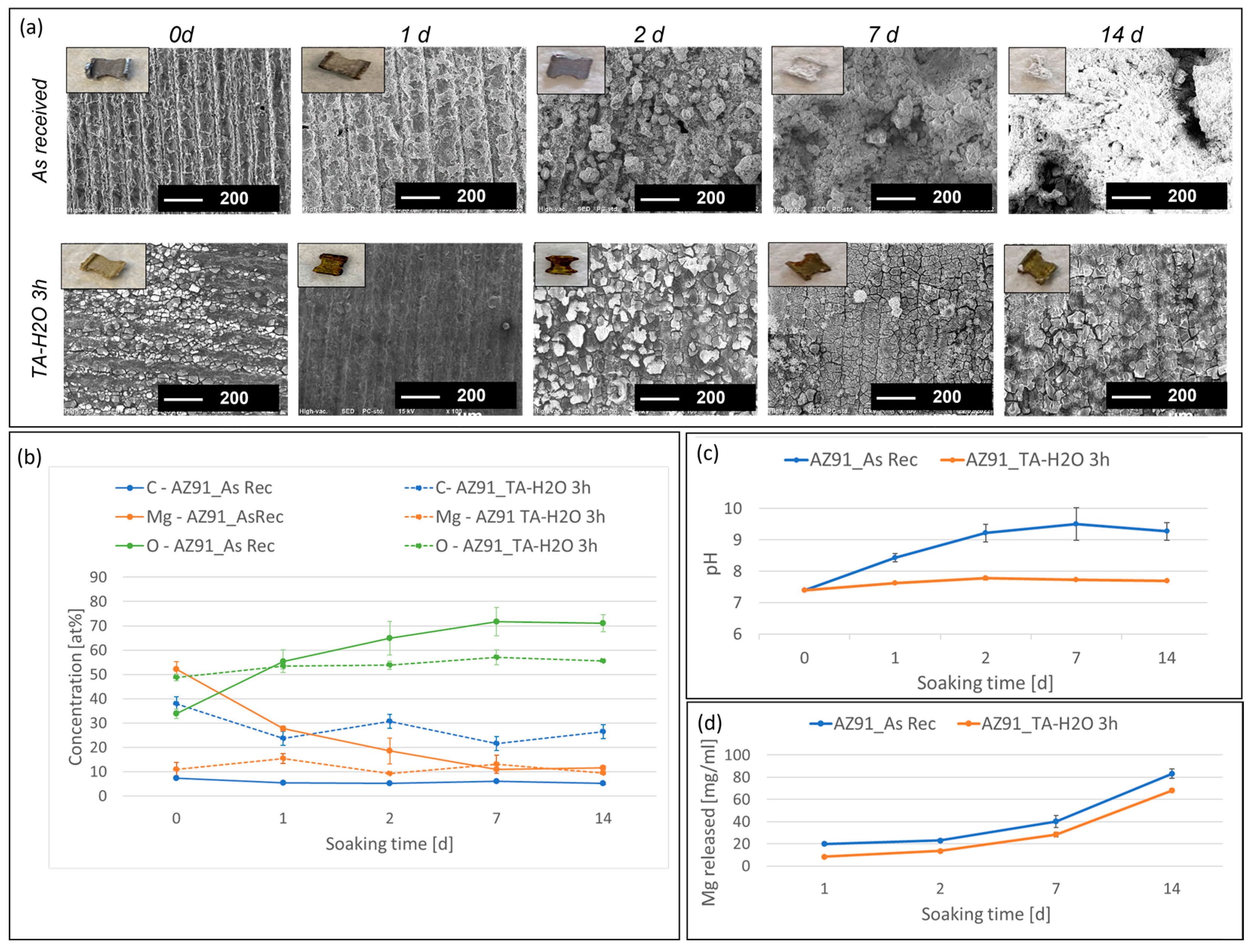 Metals 13 00200 g008