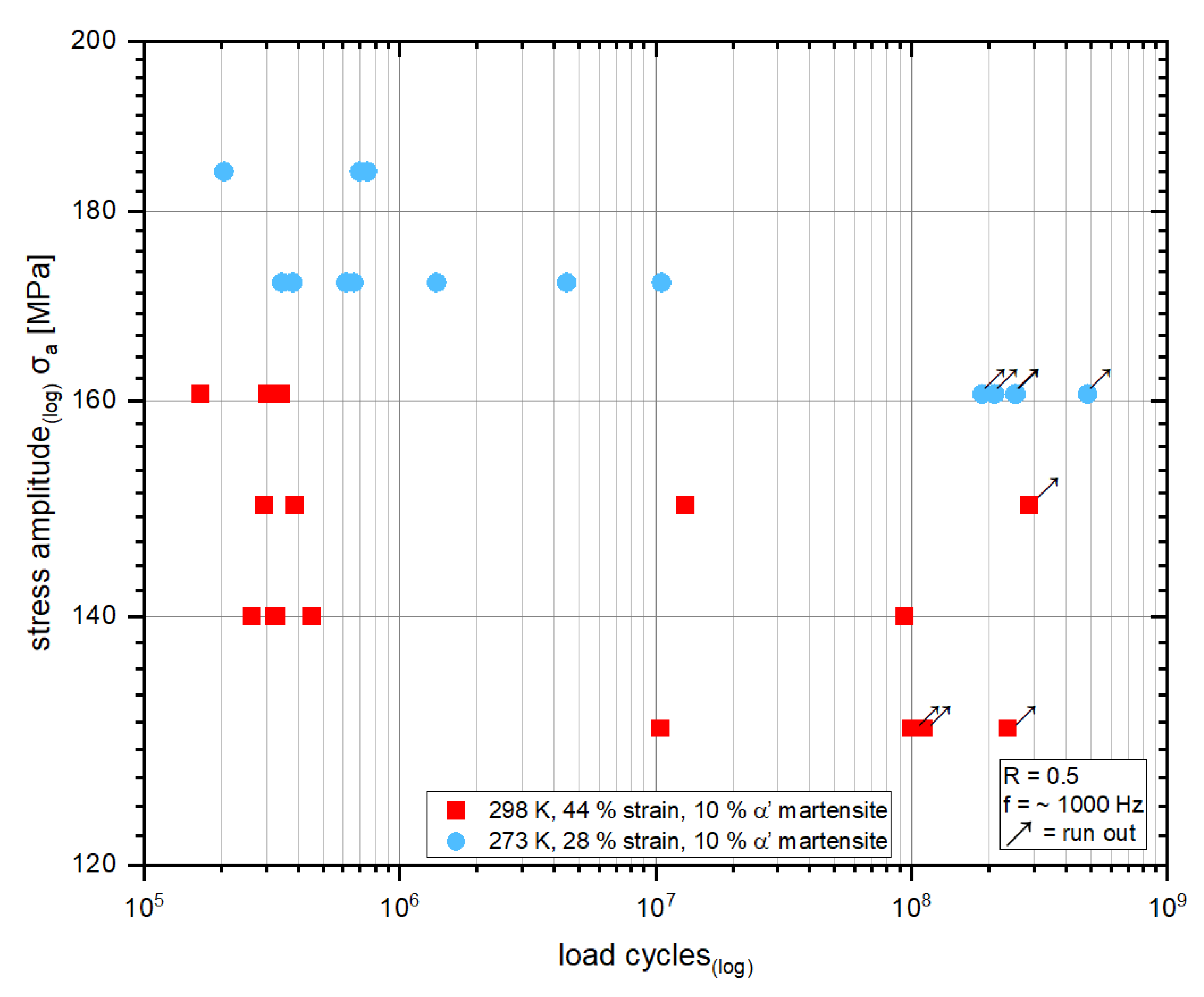 Metals 13 00201 g008 Metals 13 00201 g008