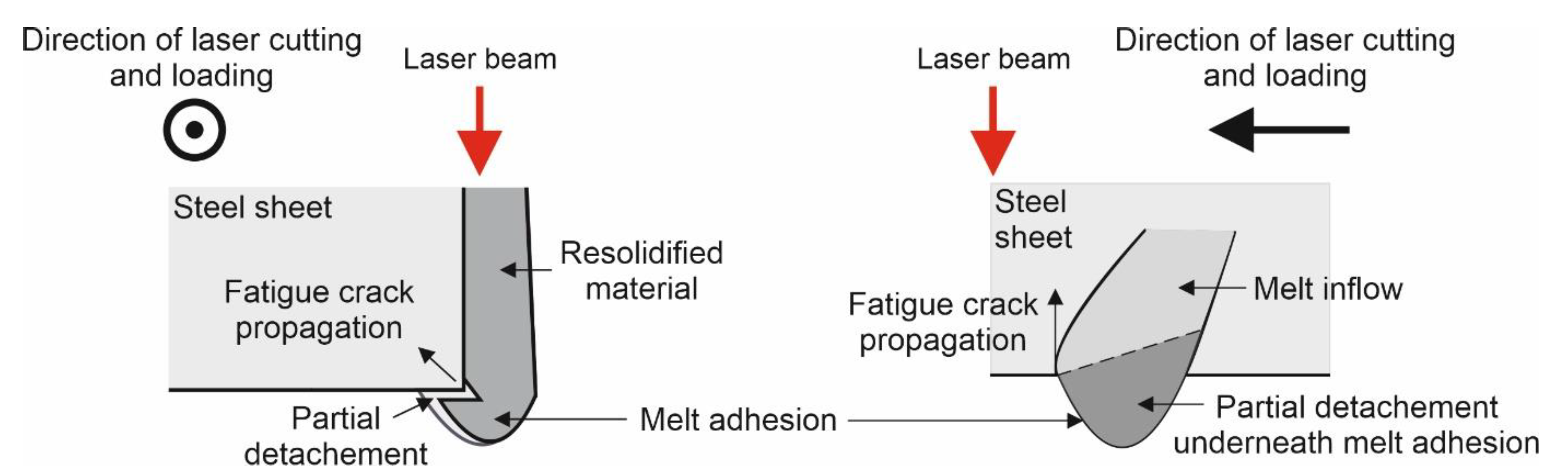 Metals 13 00201 g011 Metals 13 00201 g011