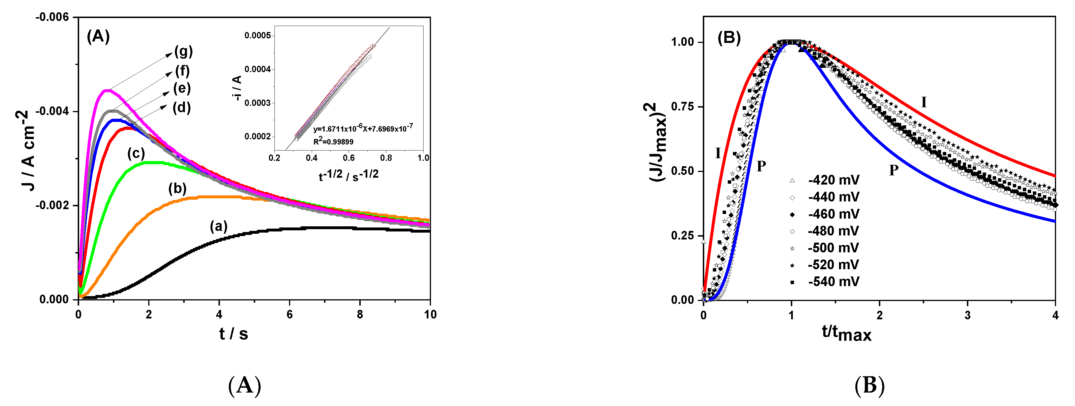 Metals 13 00203 g005 Metals 13 00203 g005